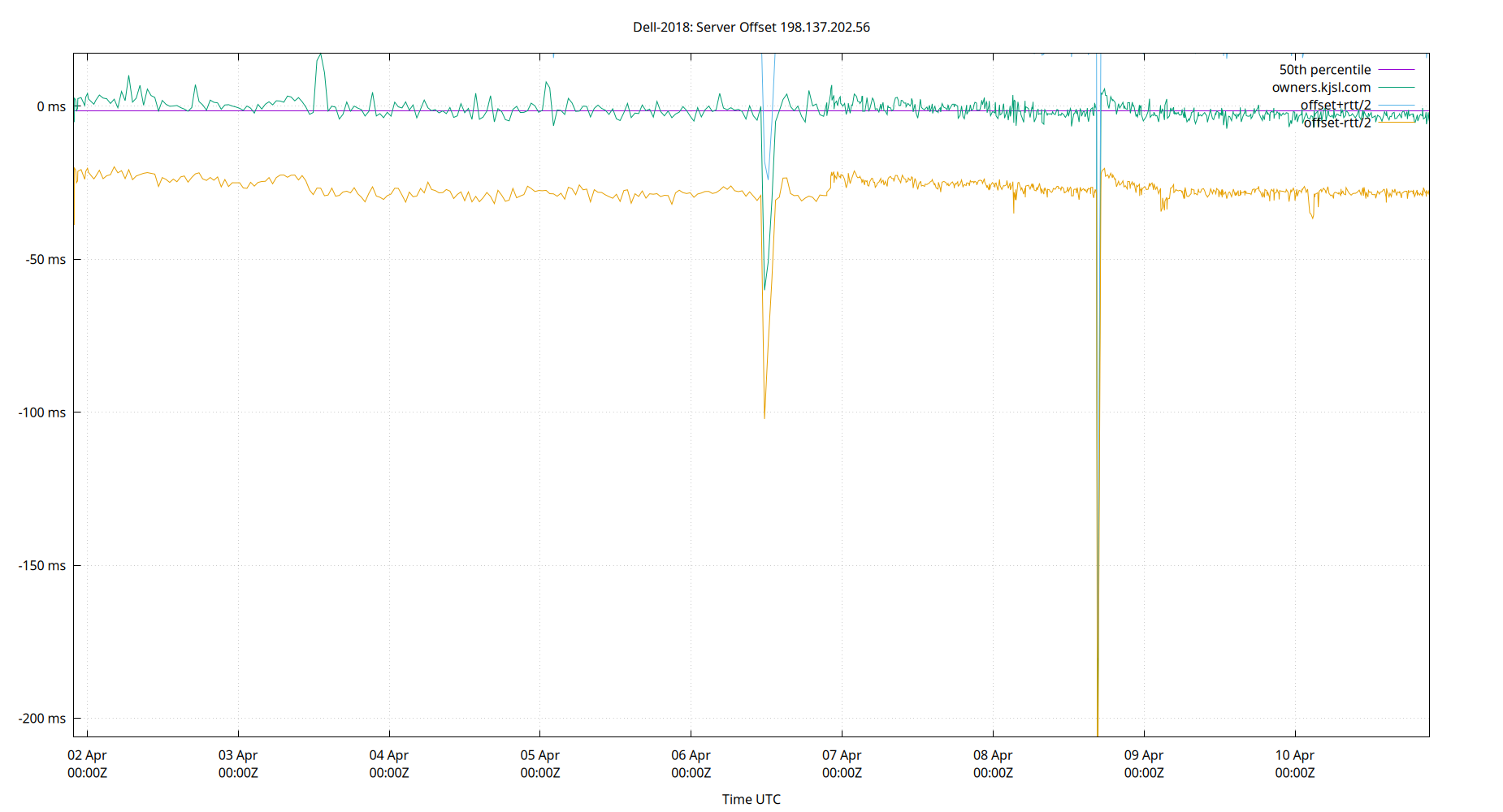 peer offset 198.137.202.56 plot
