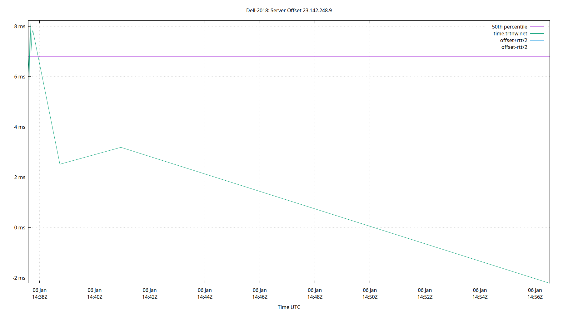 peer offset 23.142.248.9 plot