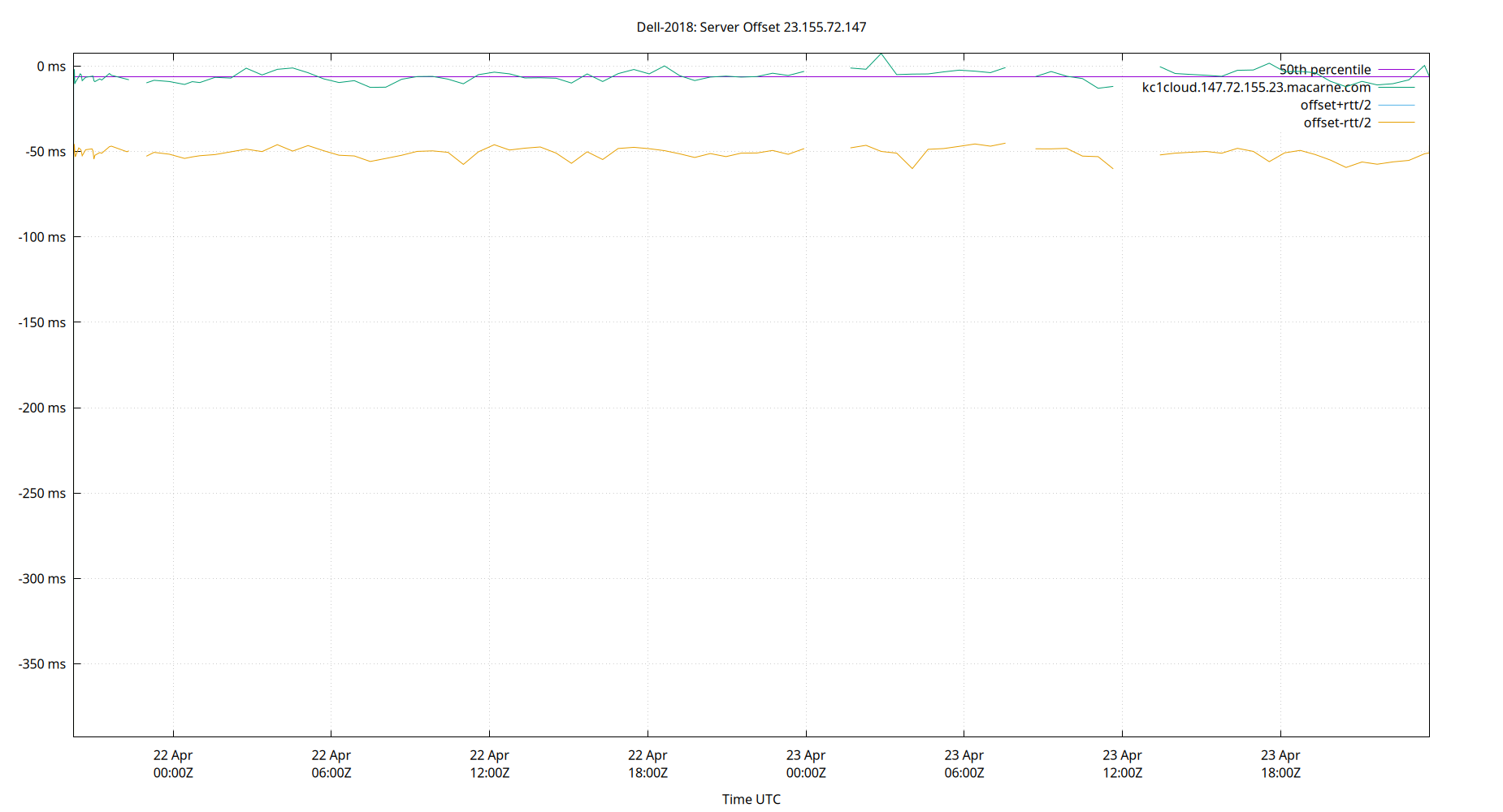 peer offset 23.155.72.147 plot