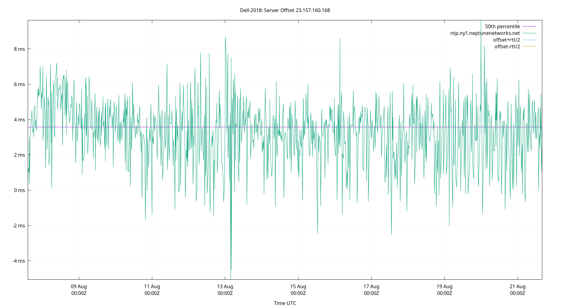 peer offset 23.157.160.168 plot