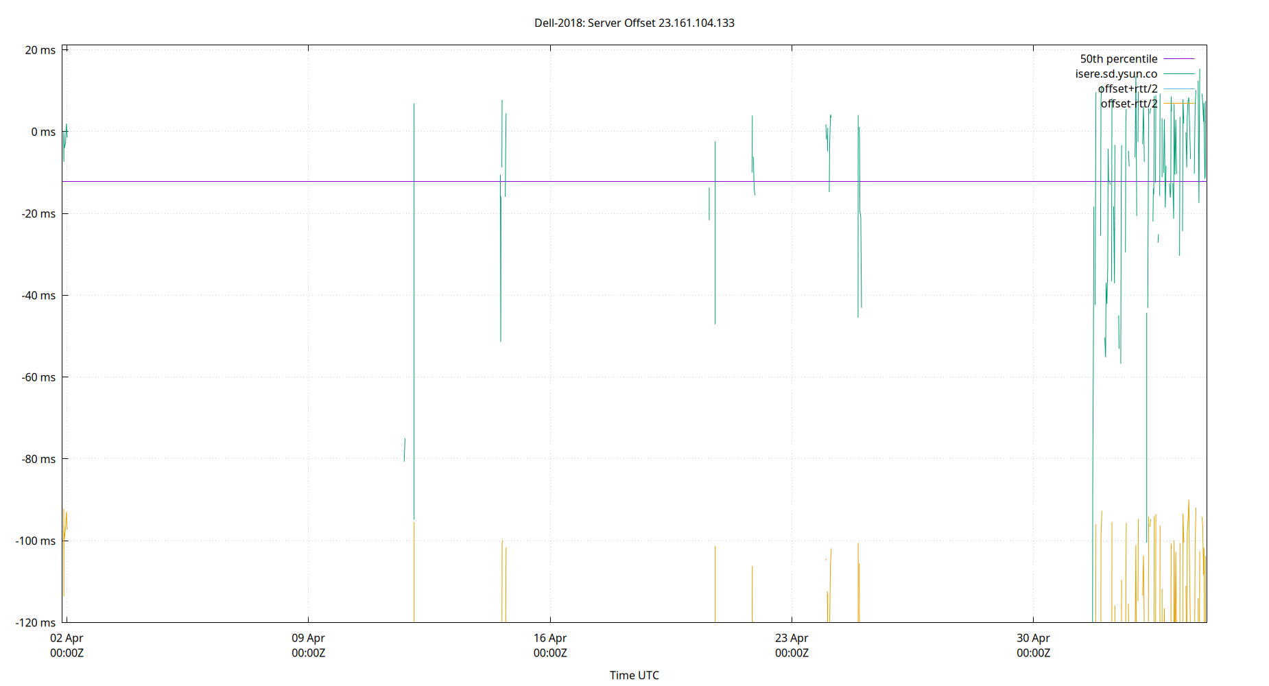 peer offset 23.161.104.133 plot