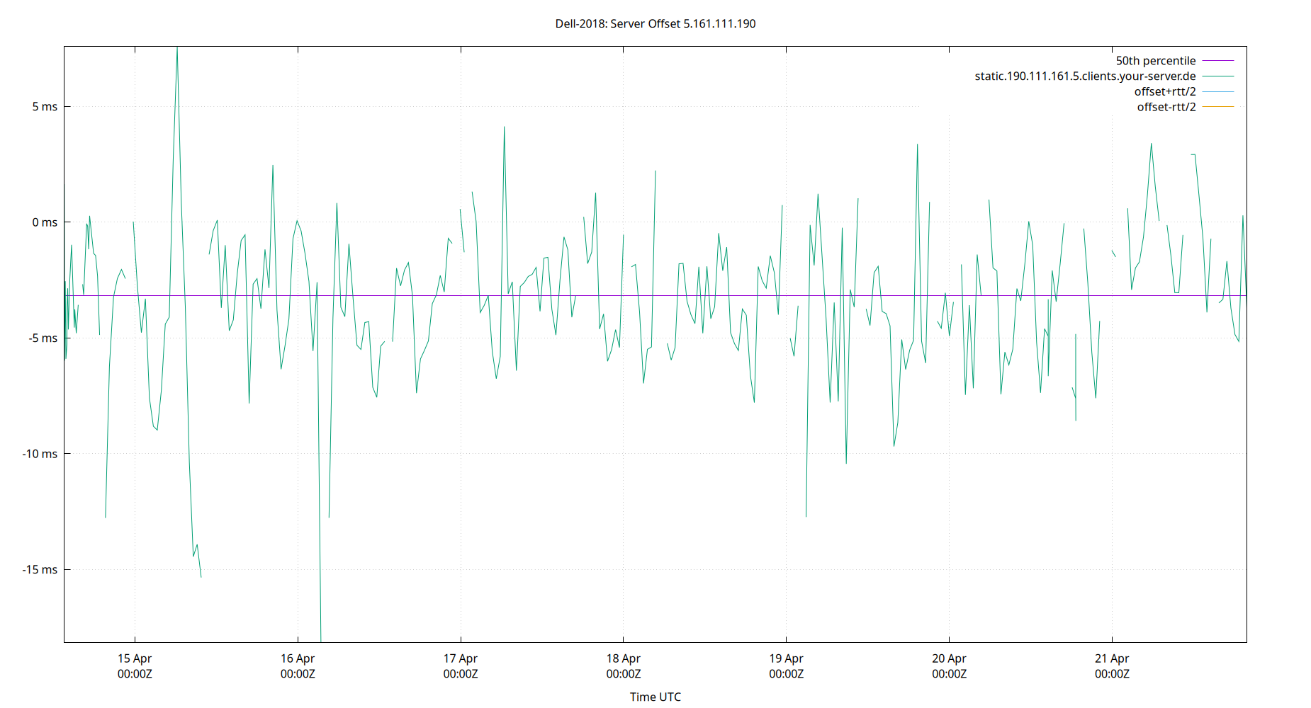 peer offset 5.161.111.190 plot