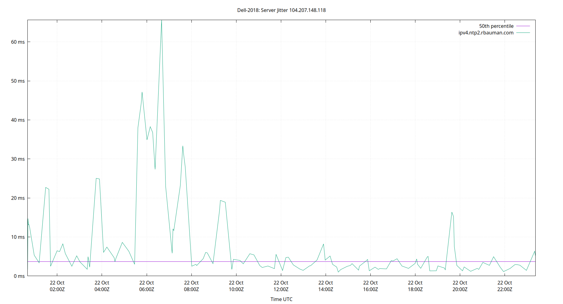 peer jitter 104.207.148.118 plot