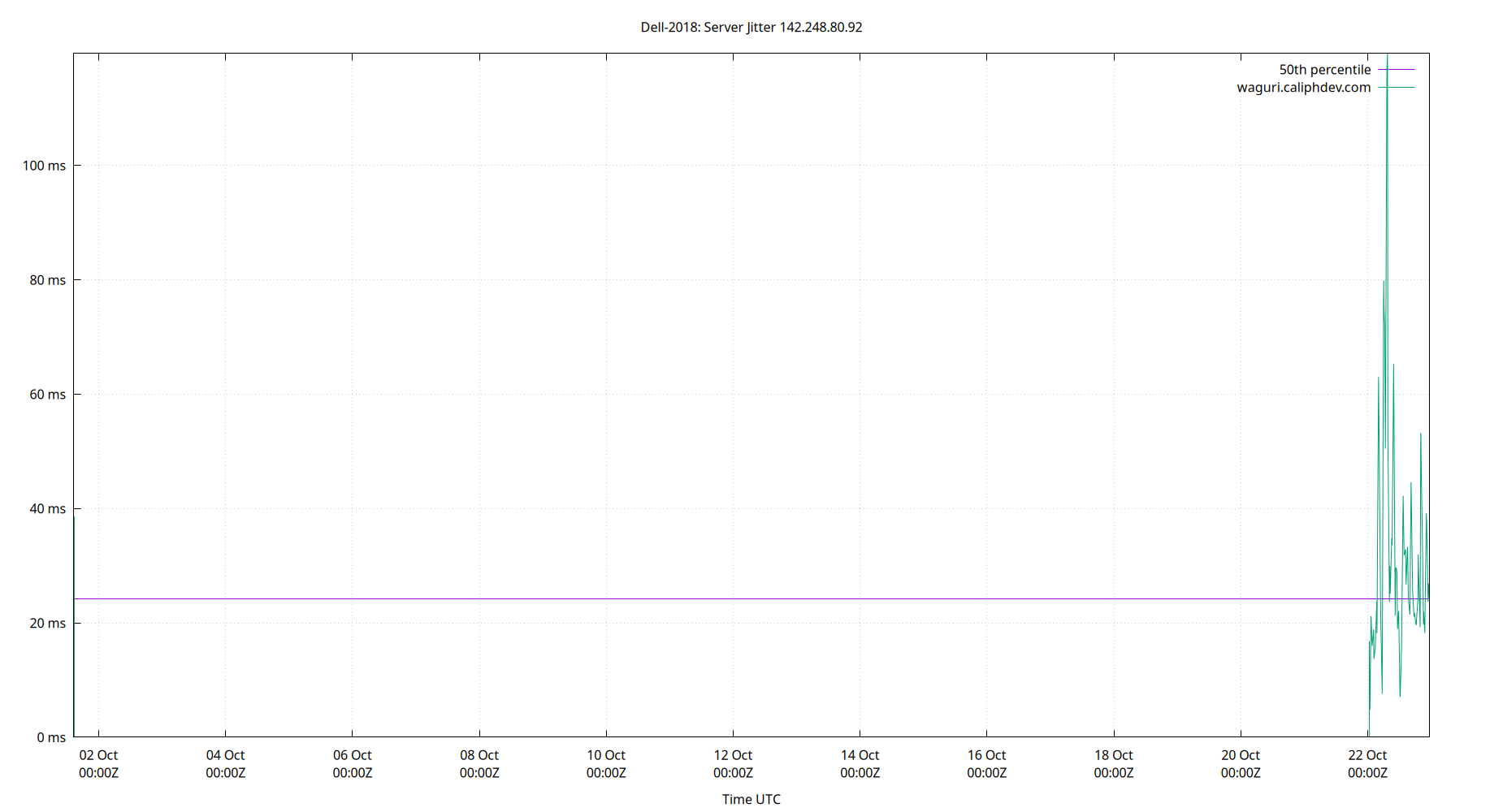 peer jitter 142.248.80.92 plot