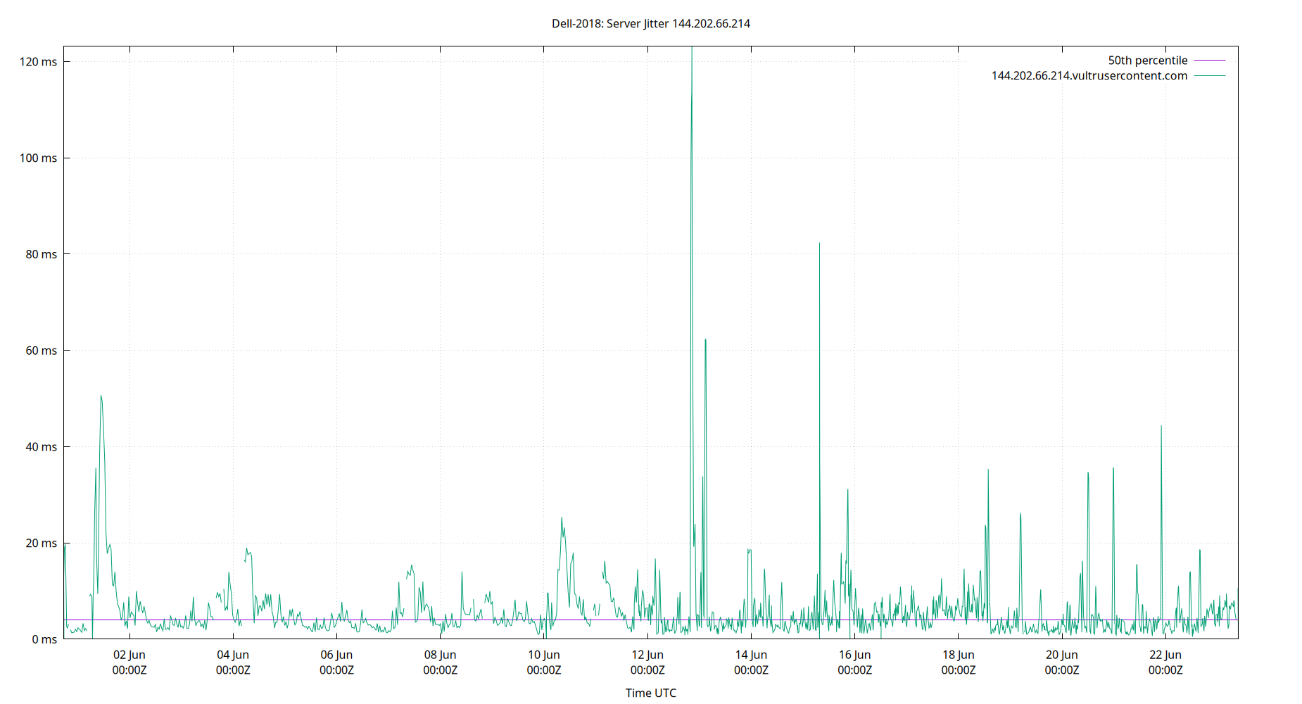 peer jitter 144.202.66.214 plot