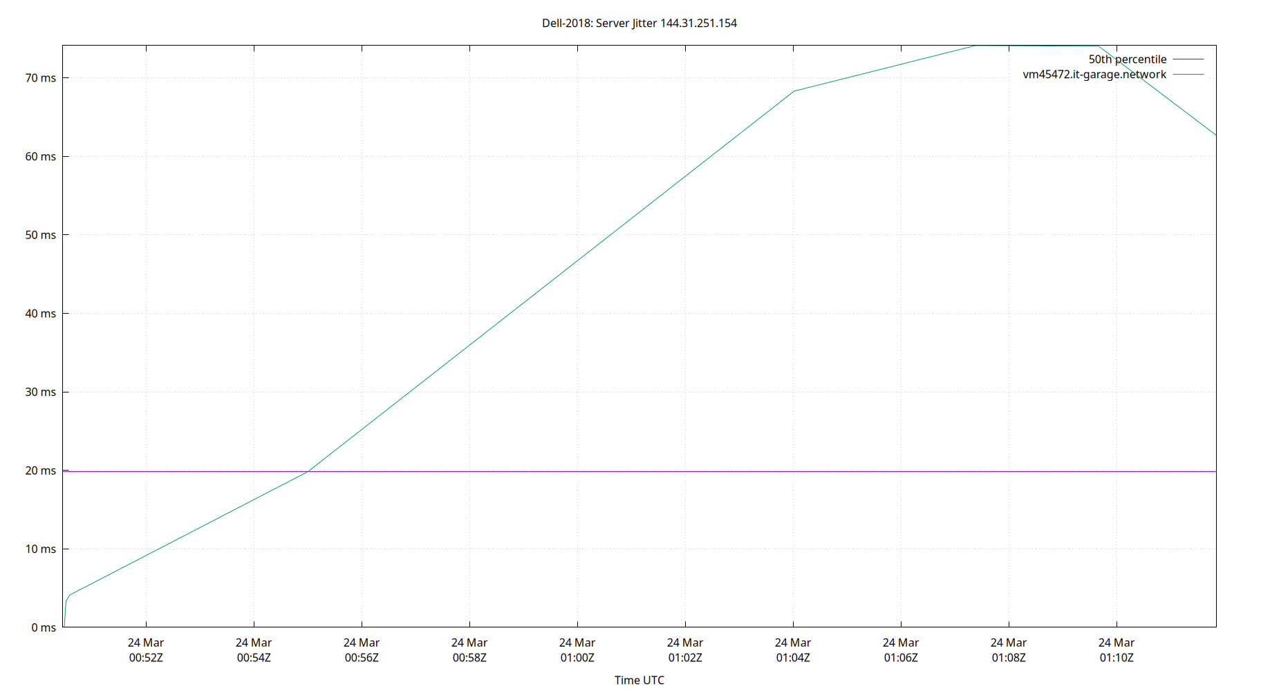 peer jitter 144.31.251.154 plot