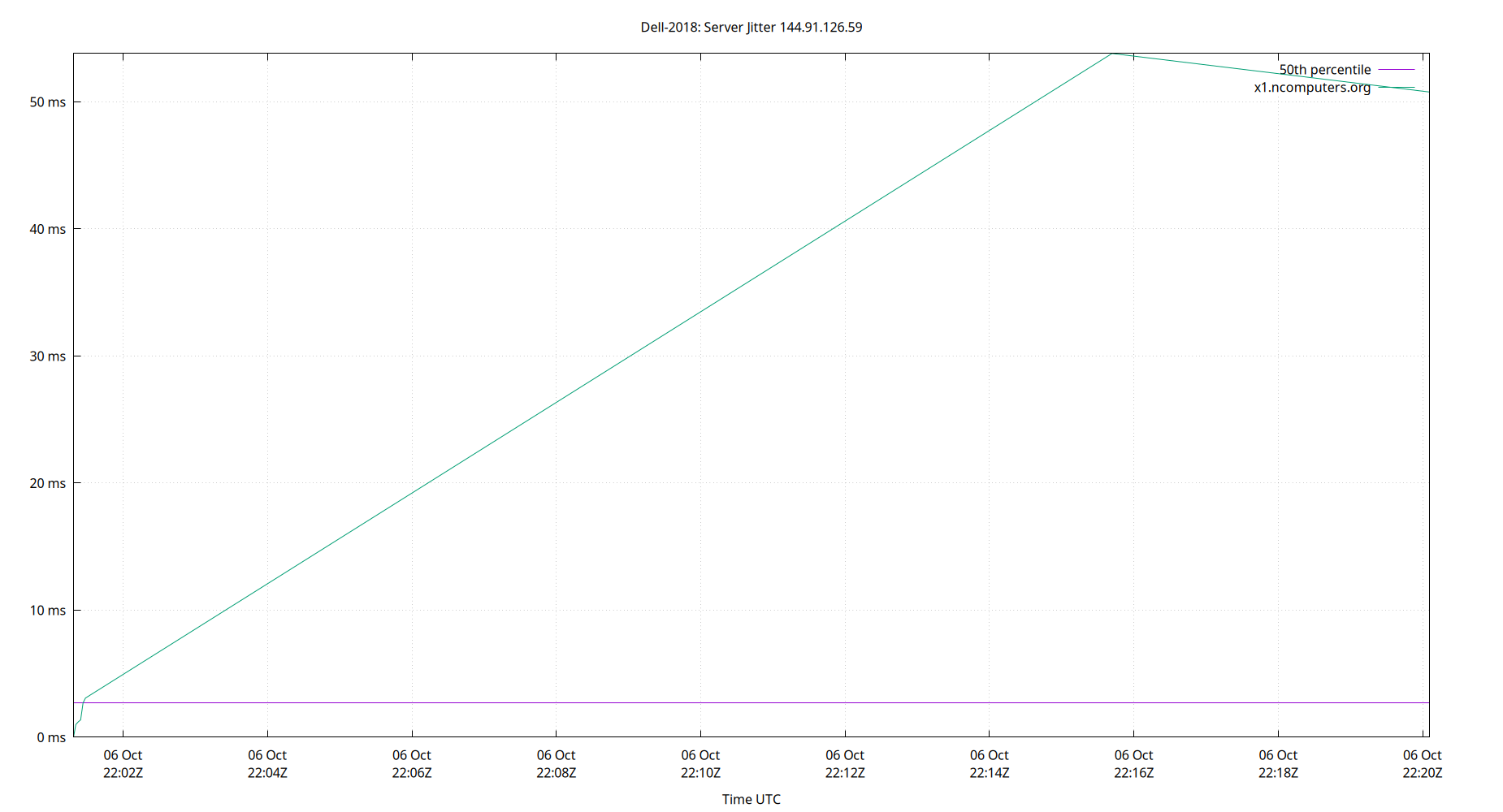 peer jitter 144.91.126.59 plot