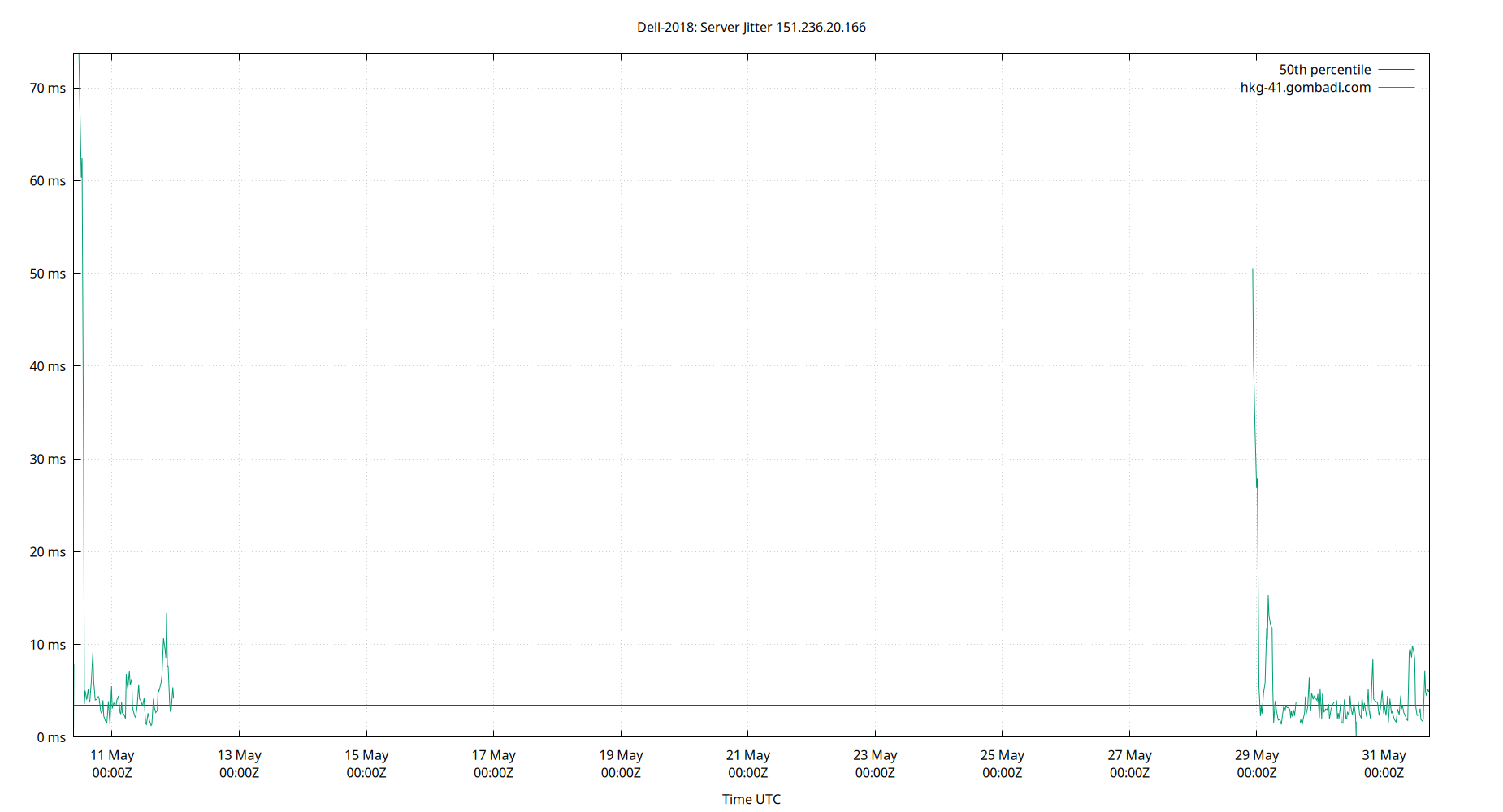 peer jitter 151.236.20.166 plot