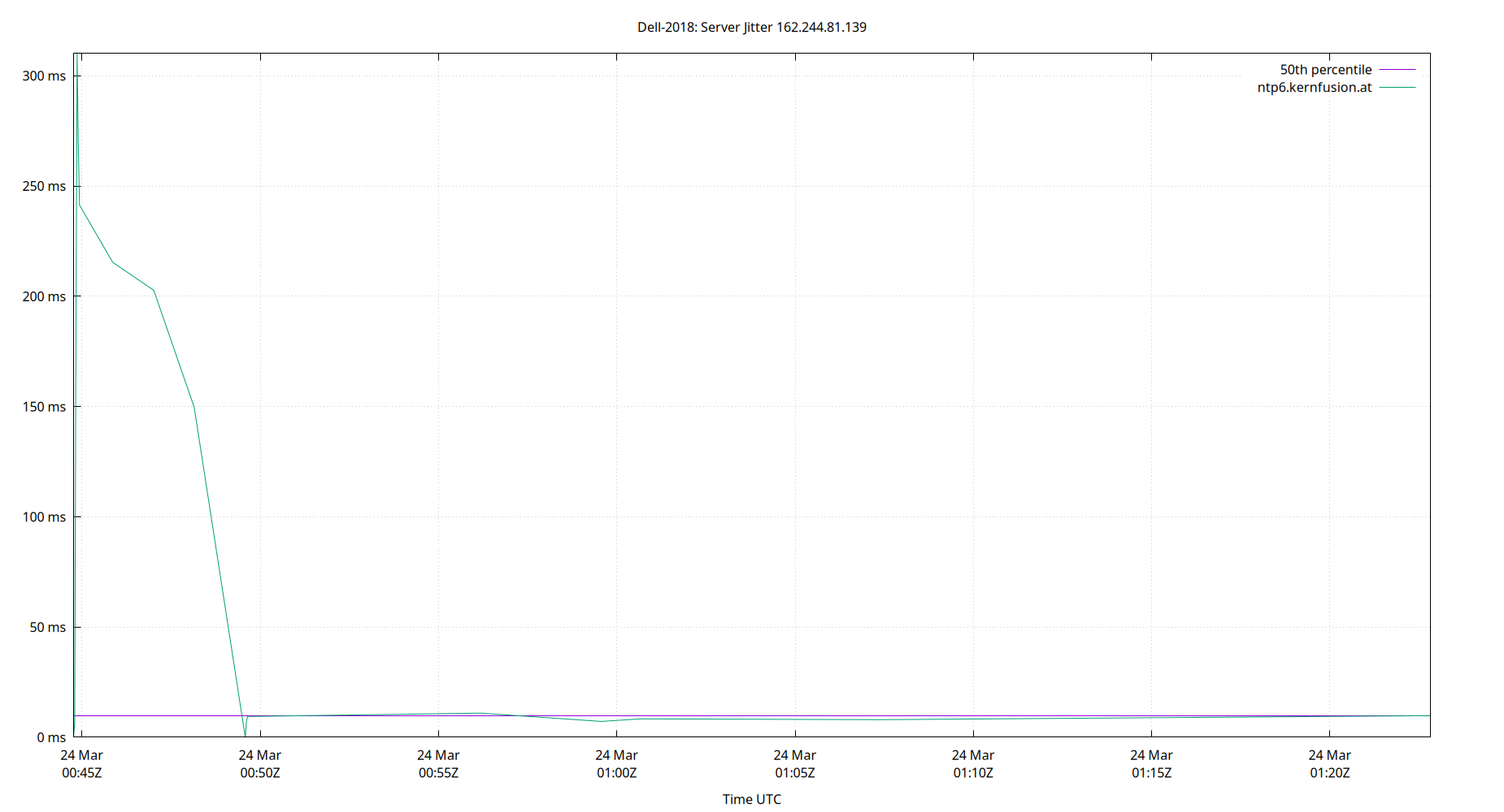 peer jitter 162.244.81.139 plot