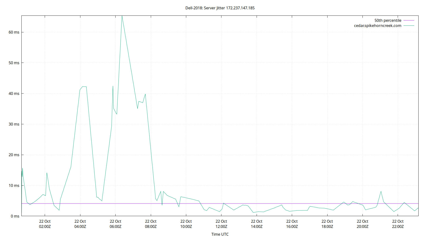 peer jitter 172.237.147.185 plot