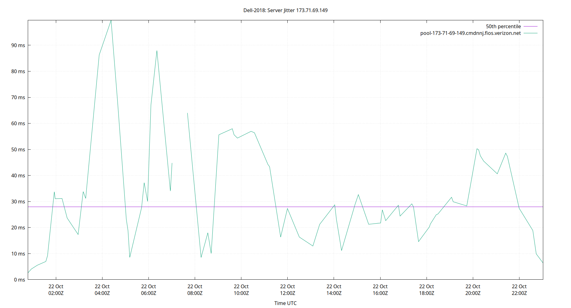 peer jitter 173.71.69.149 plot