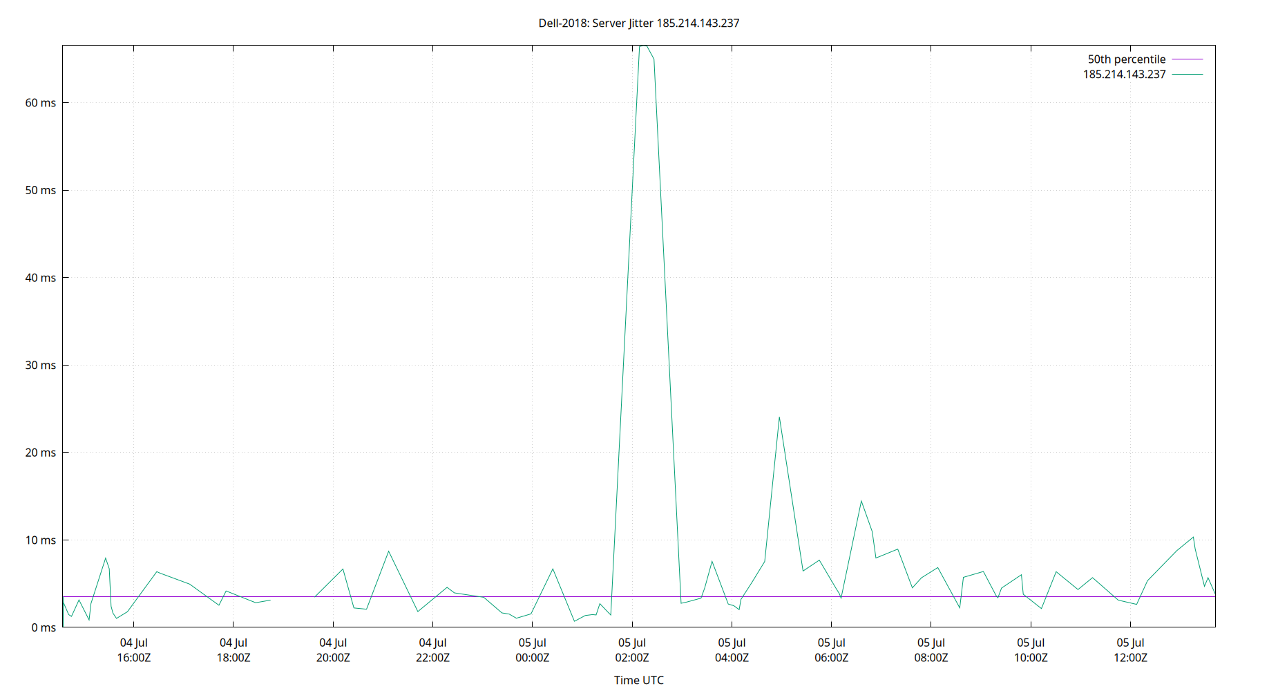 peer jitter 185.214.143.237 plot
