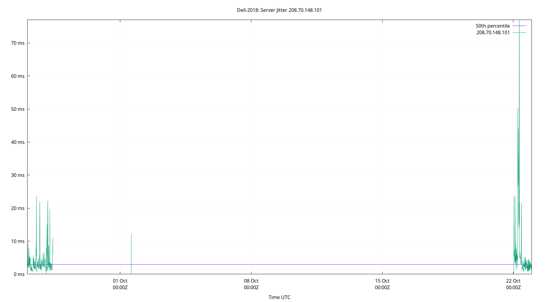 peer jitter 208.70.148.101 plot