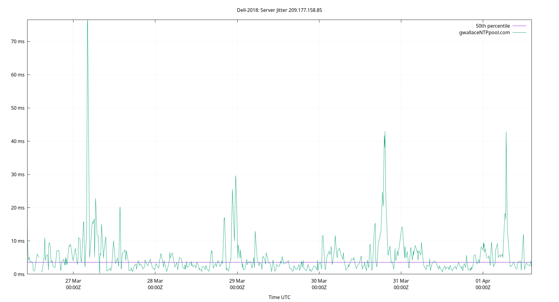 peer jitter 209.177.158.85 plot