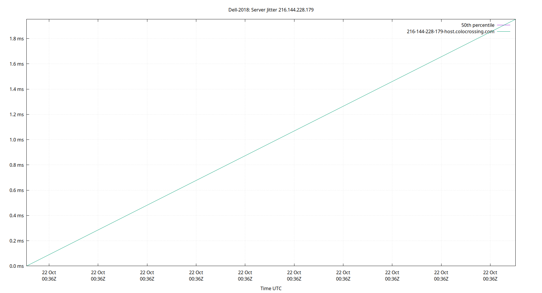 peer jitter 216.144.228.179 plot