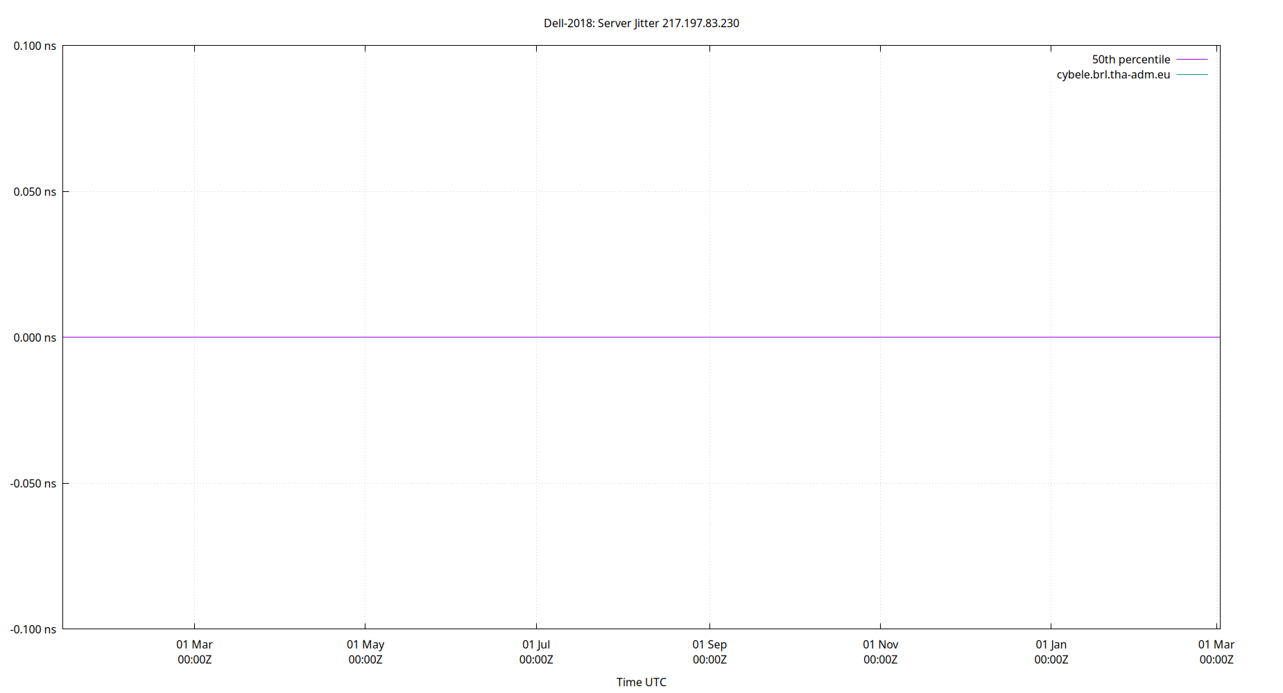 peer jitter 217.197.83.230 plot