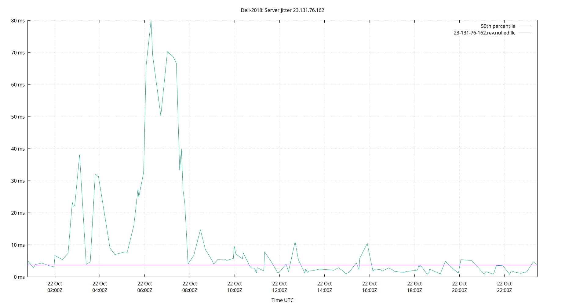 peer jitter 23.131.76.162 plot
