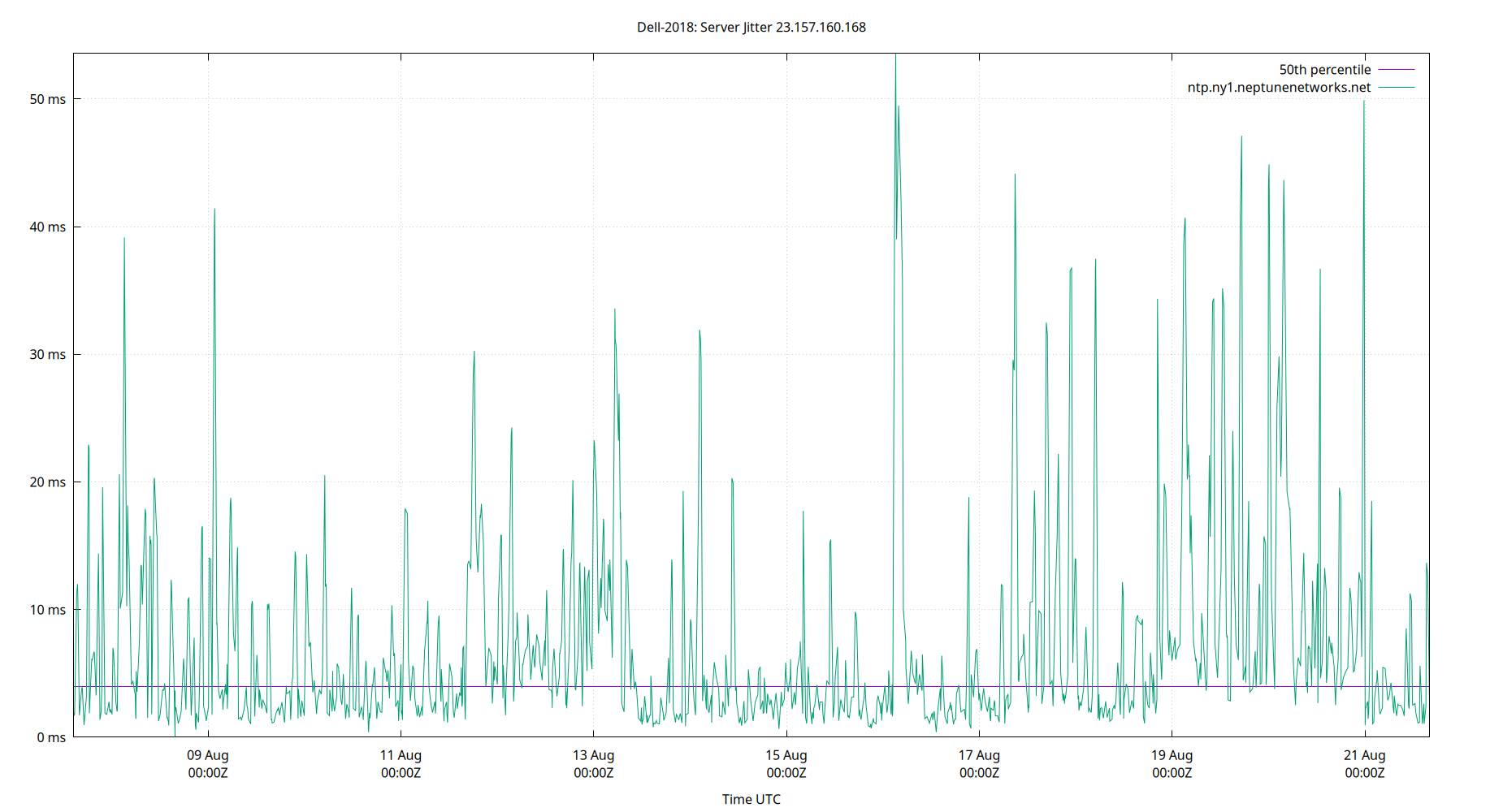peer jitter 23.157.160.168 plot