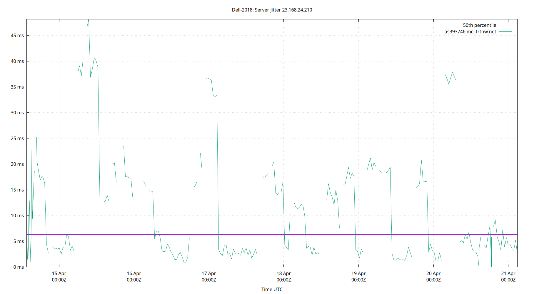 peer jitter 23.168.24.210 plot