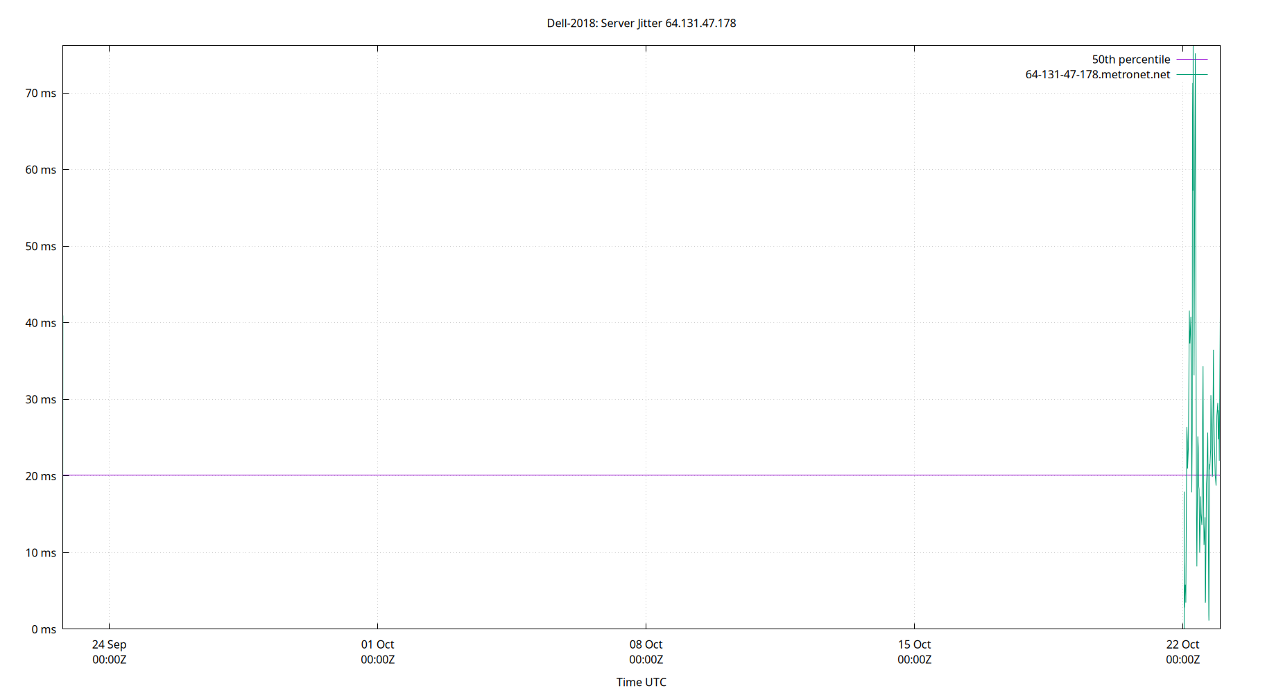 peer jitter 64.131.47.178 plot