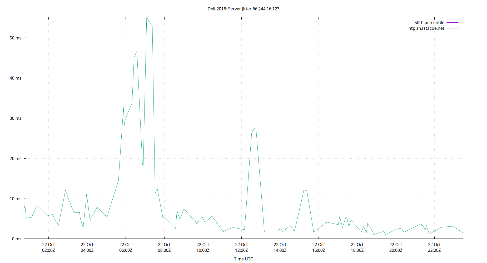 peer jitter 66.244.16.123 plot