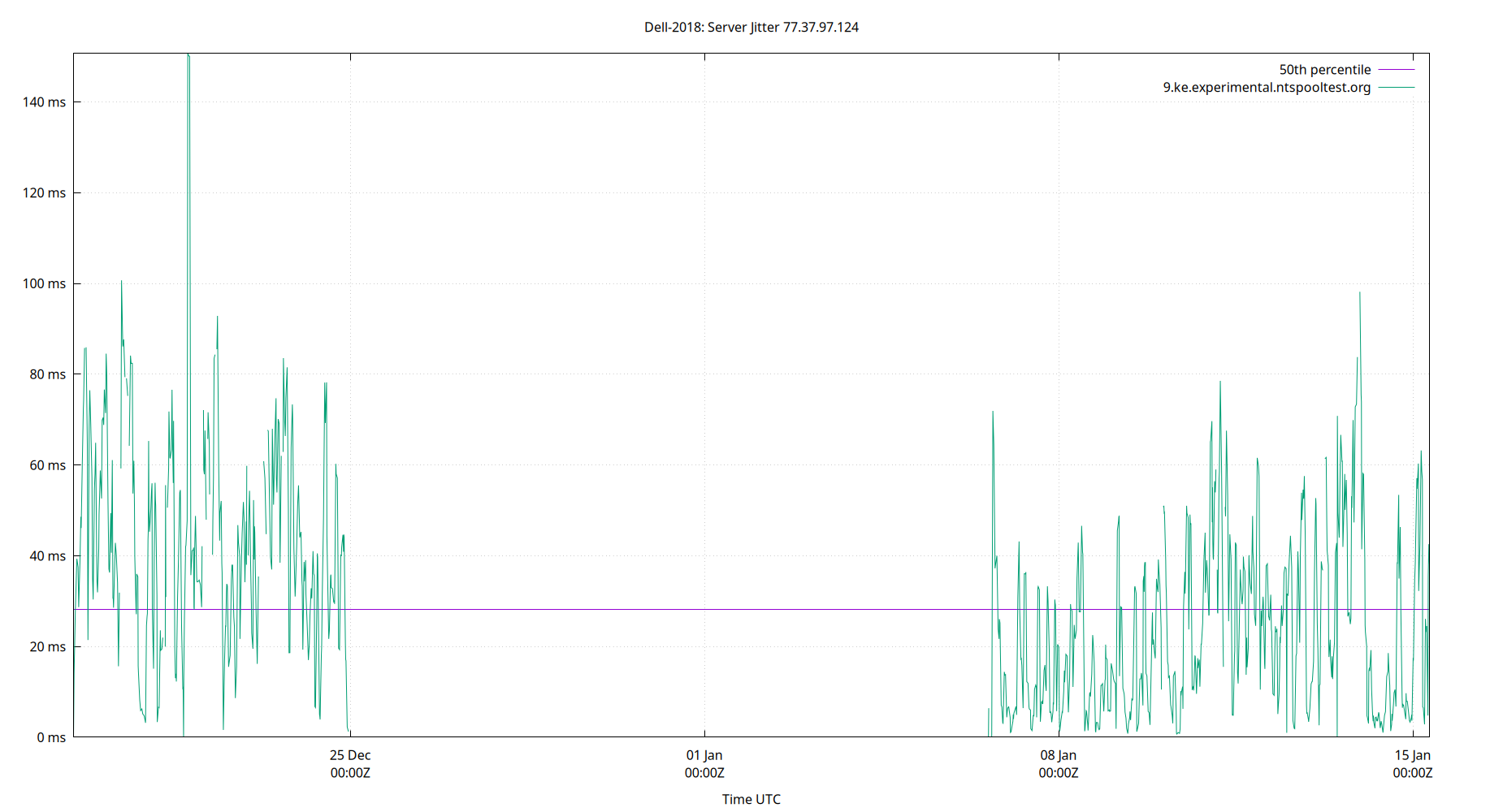 peer jitter 77.37.97.124 plot
