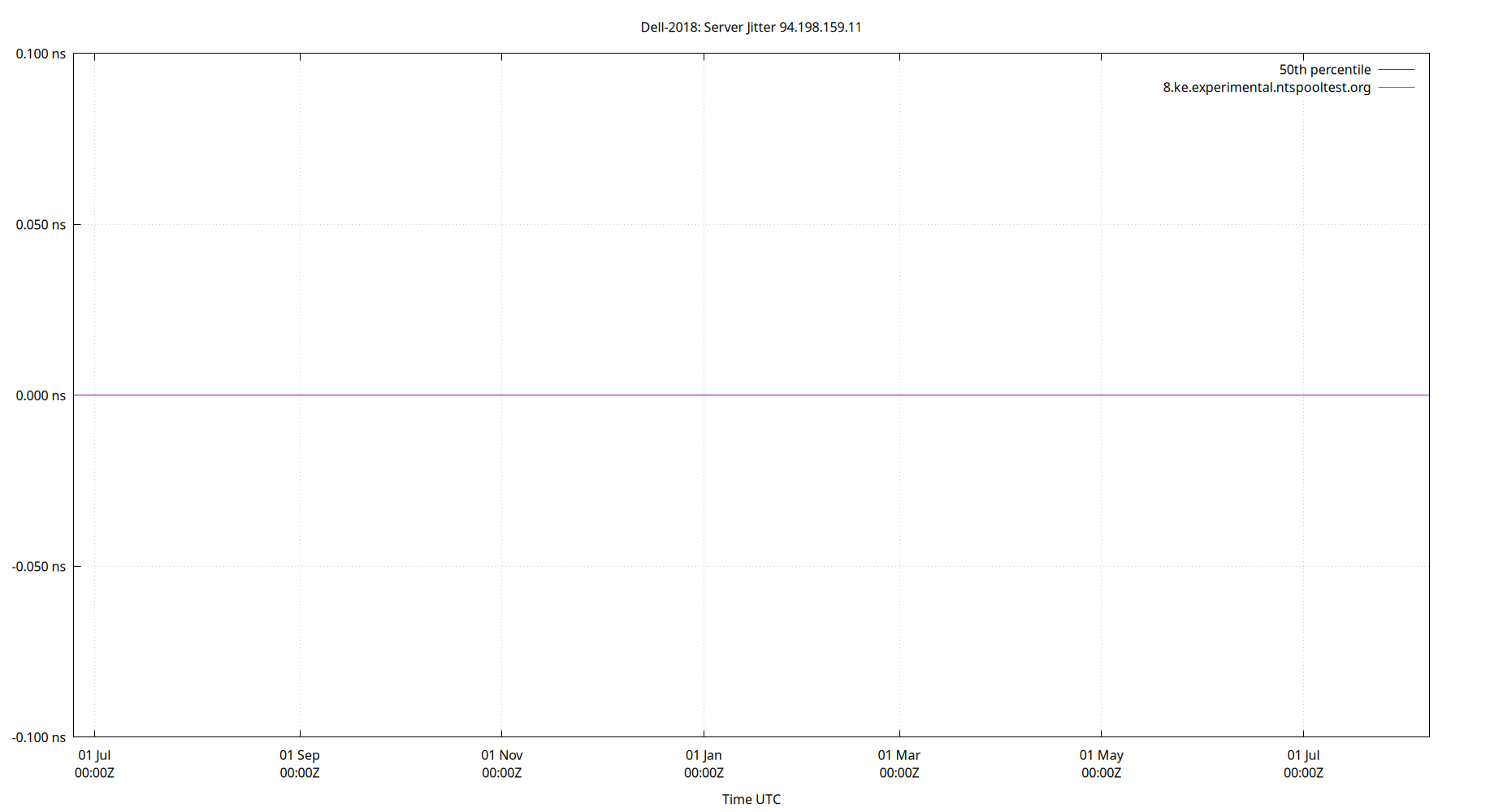 peer jitter 94.198.159.11 plot