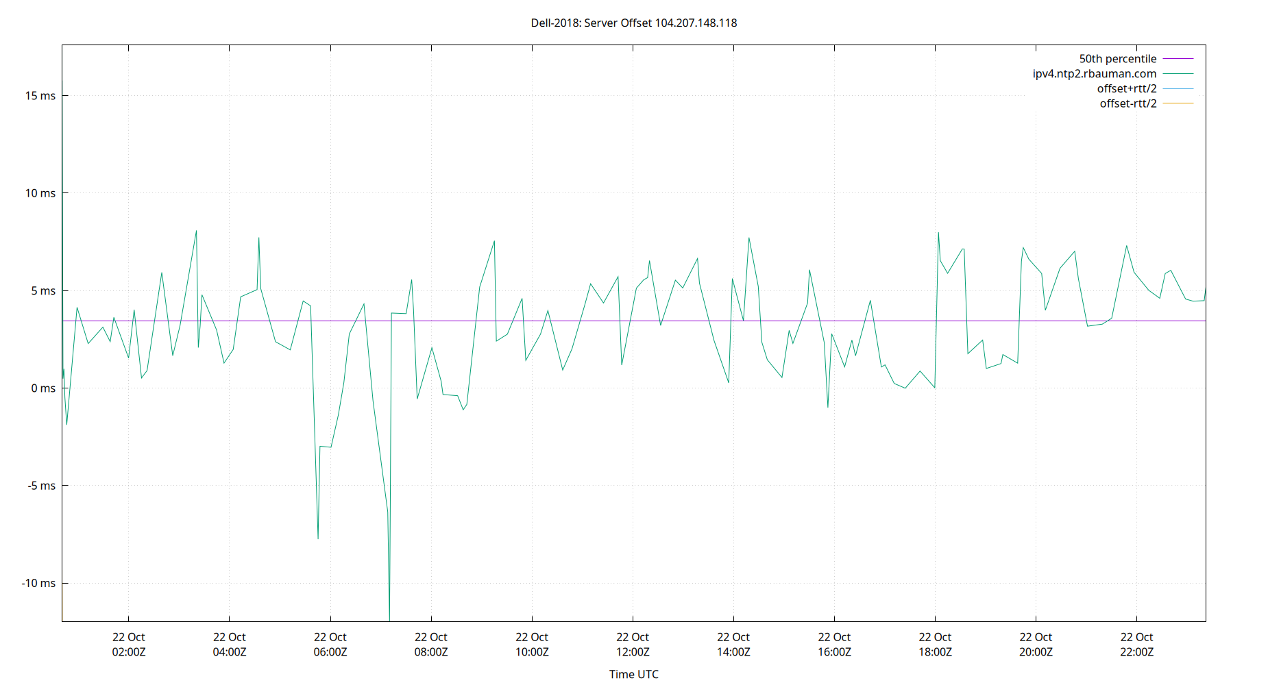 peer offset 104.207.148.118 plot