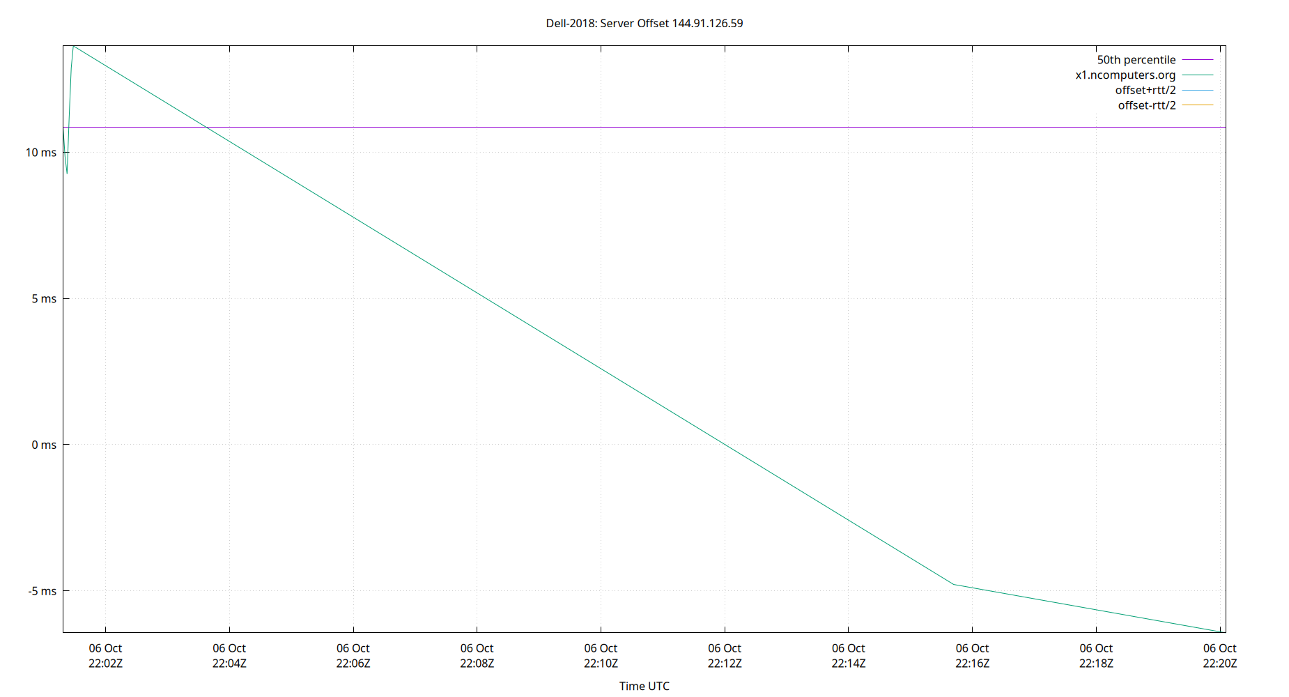 peer offset 144.91.126.59 plot