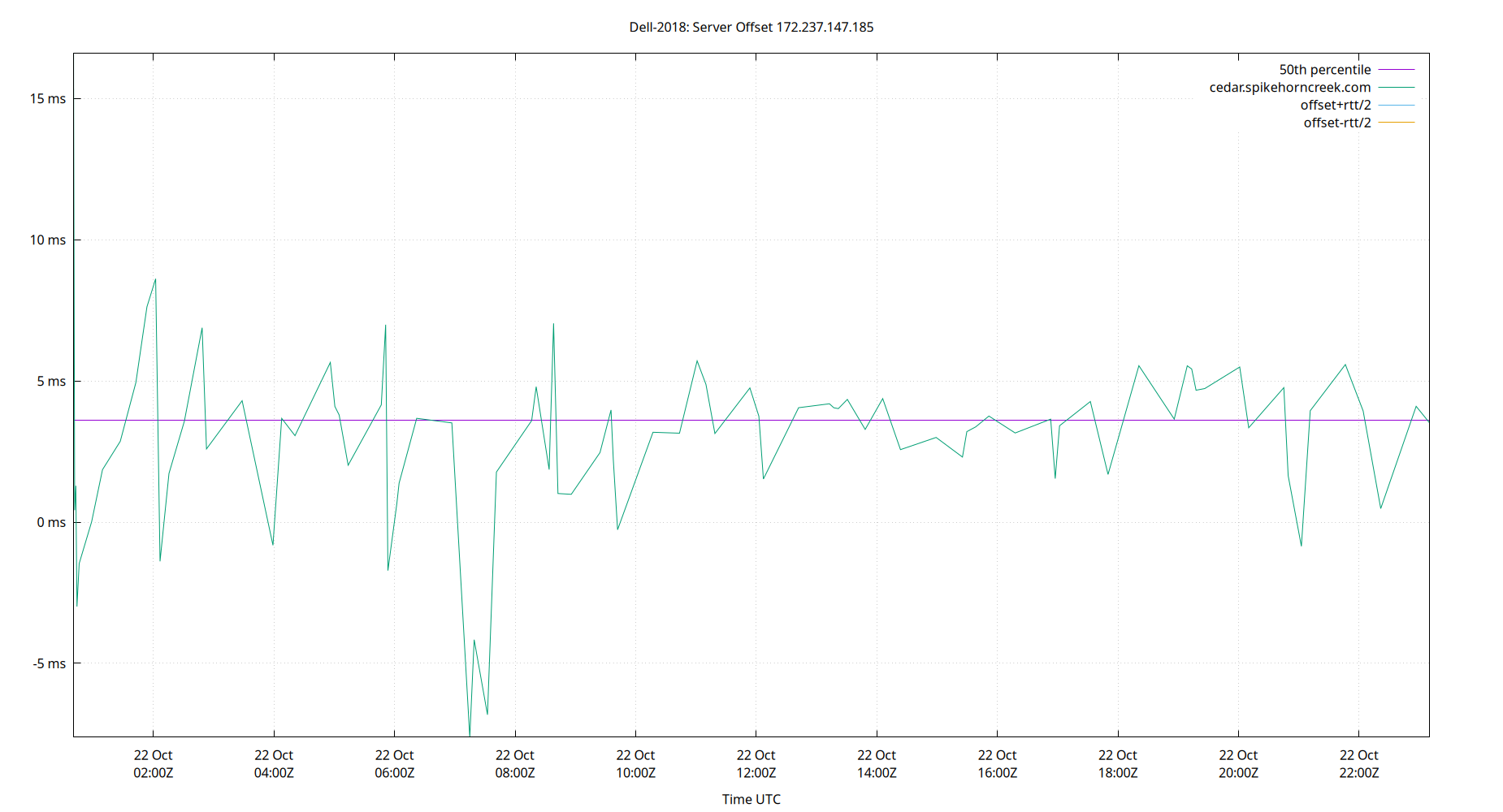 peer offset 172.237.147.185 plot