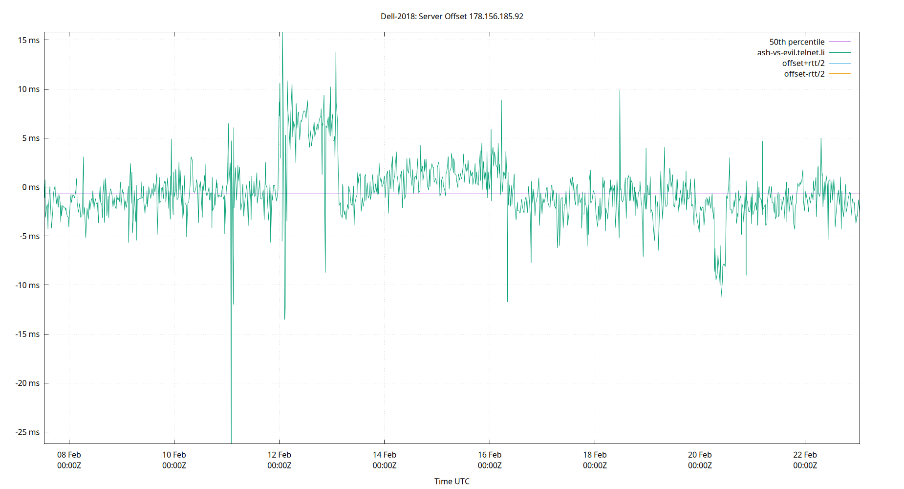 peer offset 178.156.185.92 plot