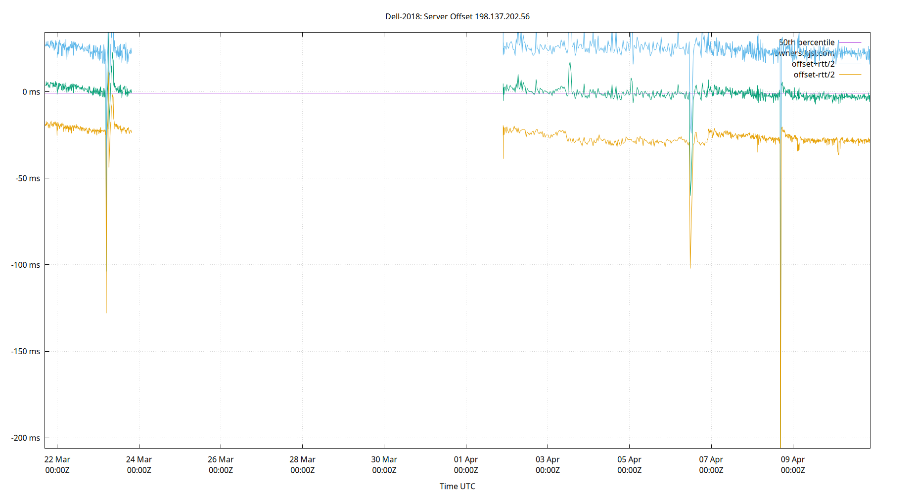 peer offset 198.137.202.56 plot
