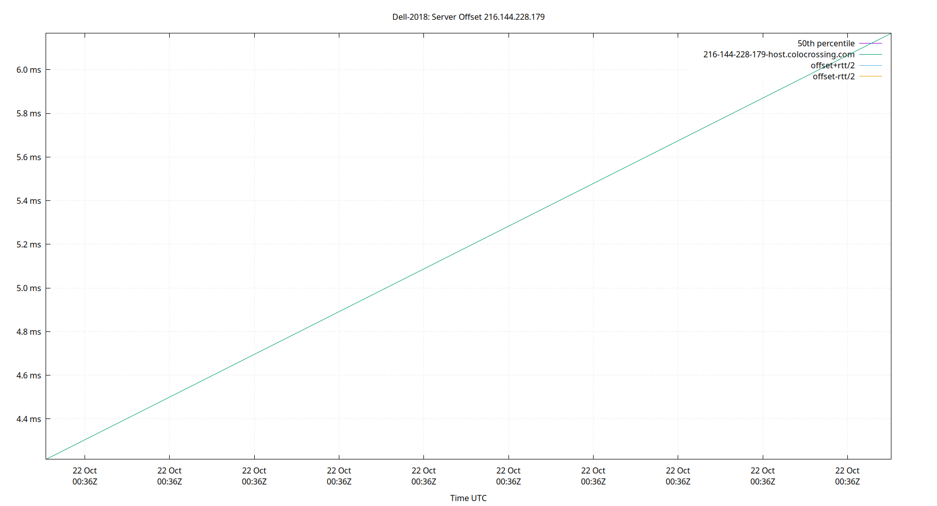 peer offset 216.144.228.179 plot