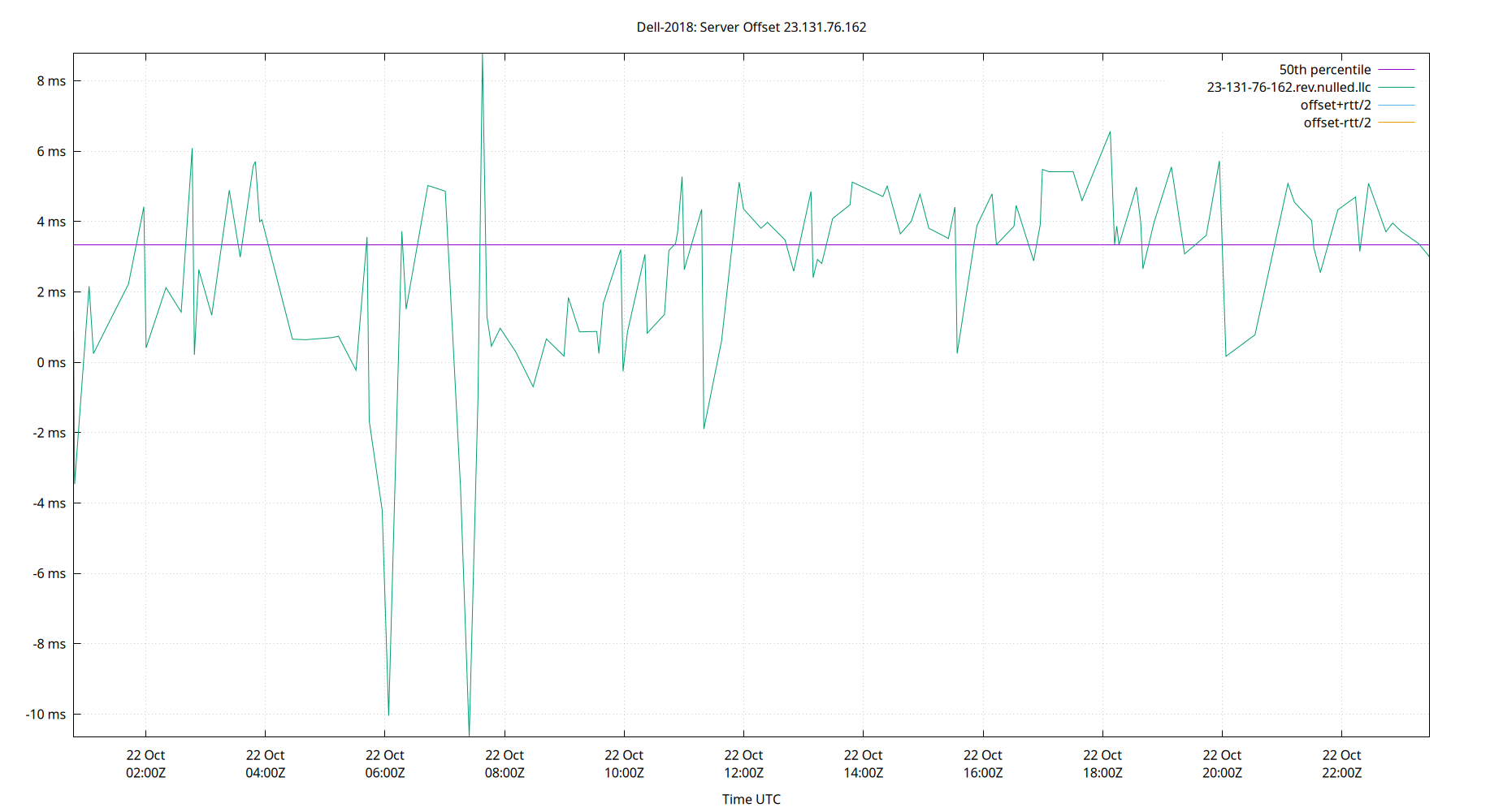 peer offset 23.131.76.162 plot