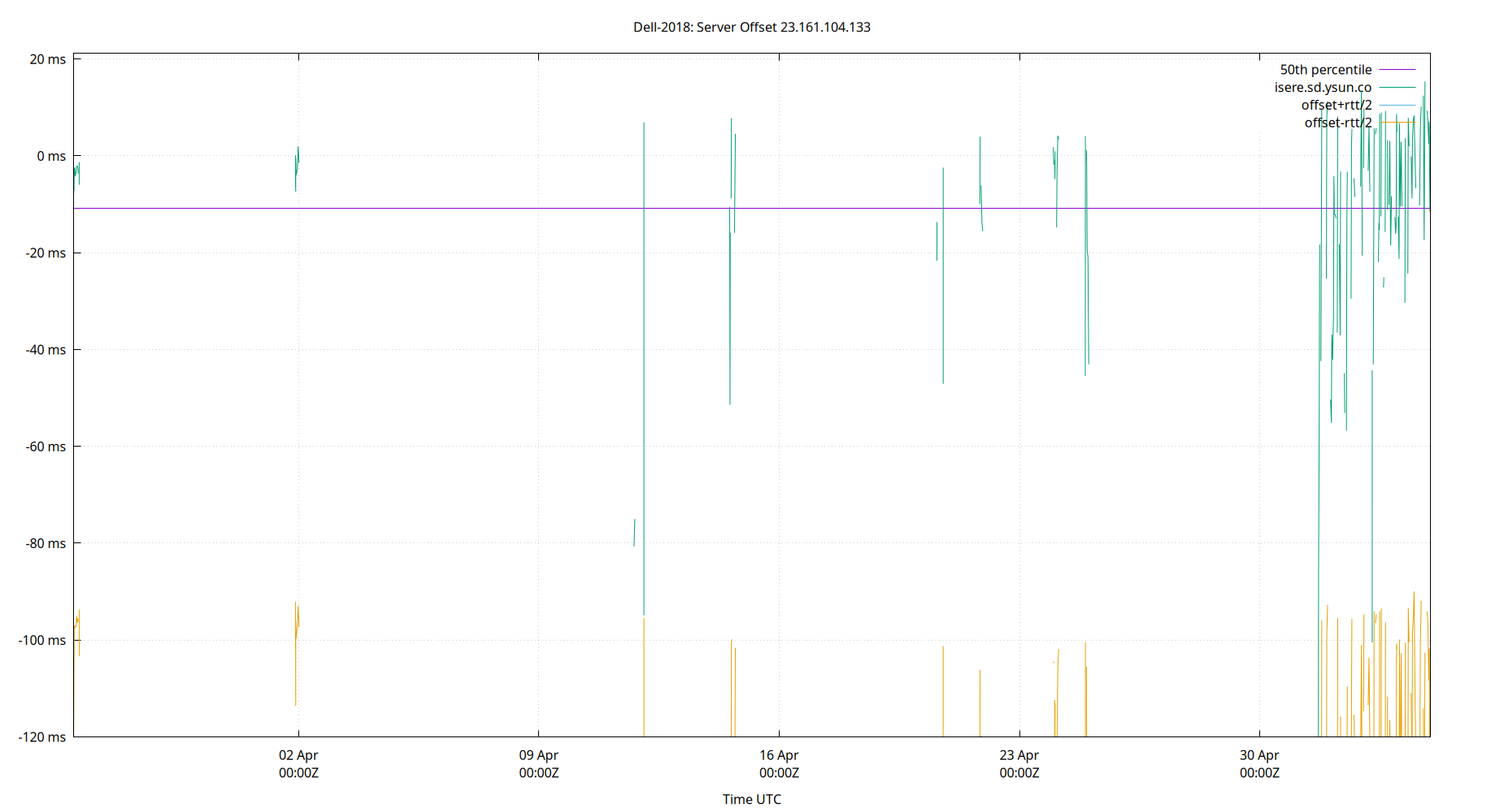 peer offset 23.161.104.133 plot