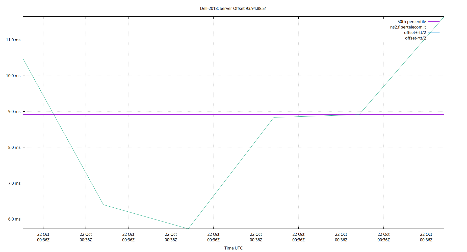 peer offset 93.94.88.51 plot