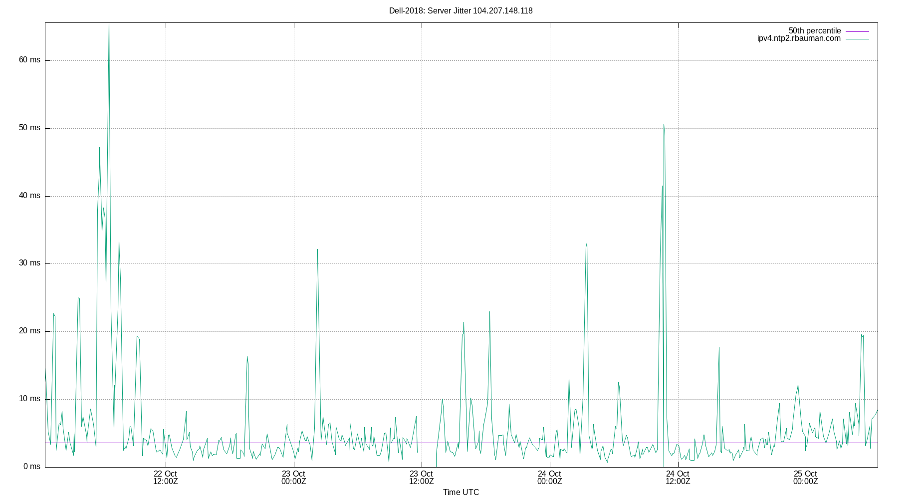 peer jitter 104.207.148.118 plot