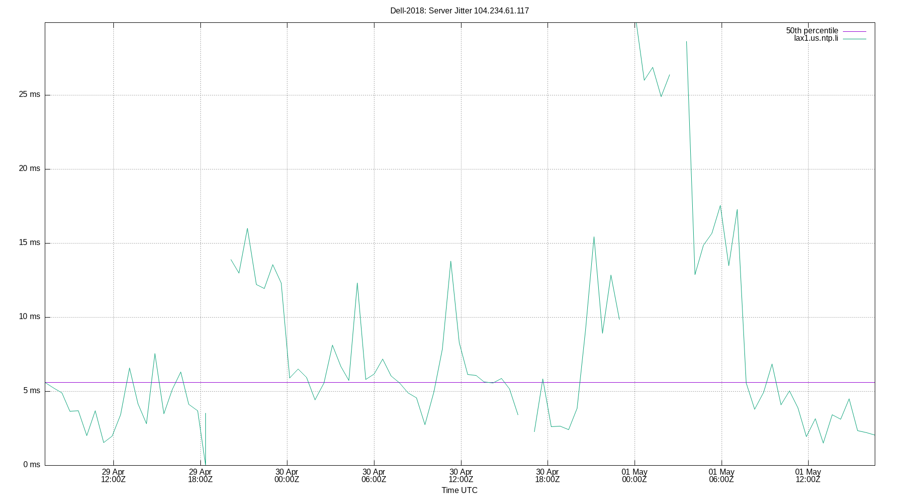 peer jitter 104.234.61.117 plot