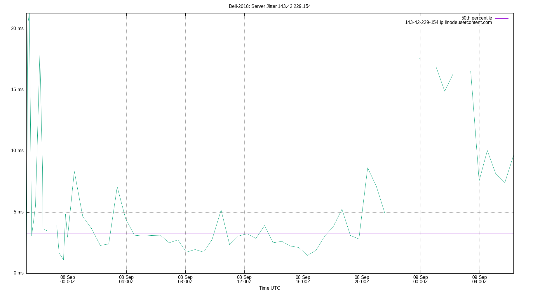 peer jitter 143.42.229.154 plot