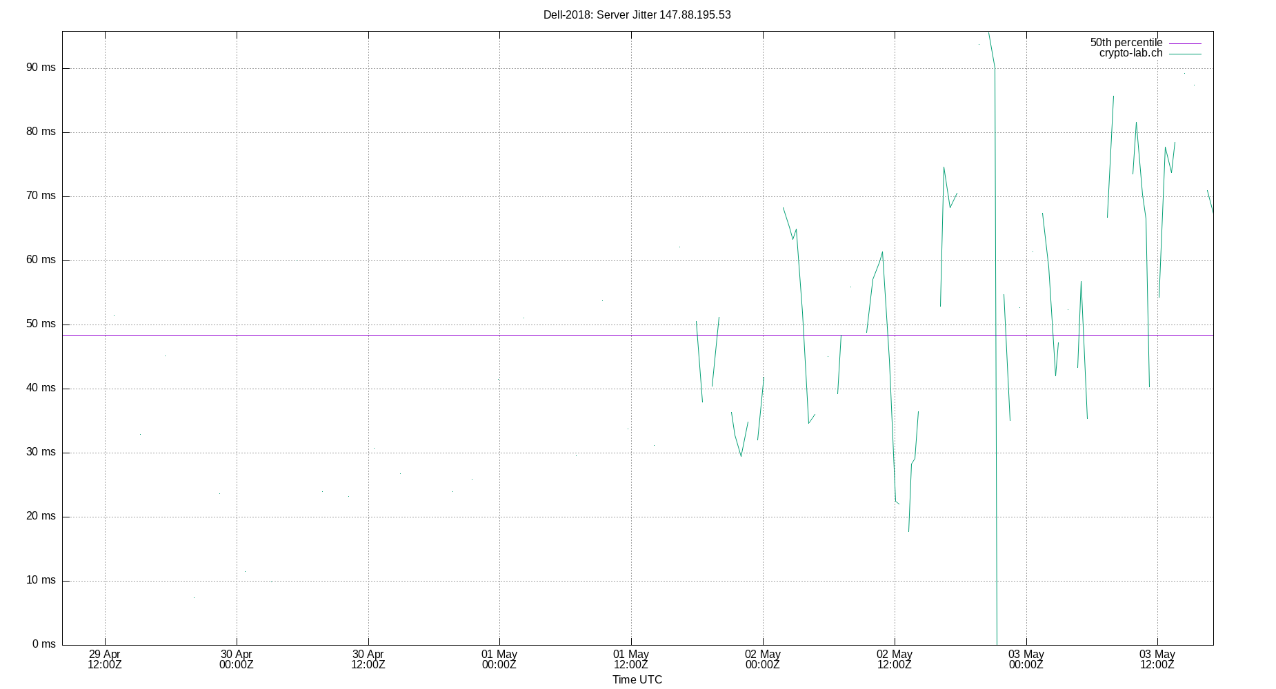peer jitter 147.88.195.53 plot