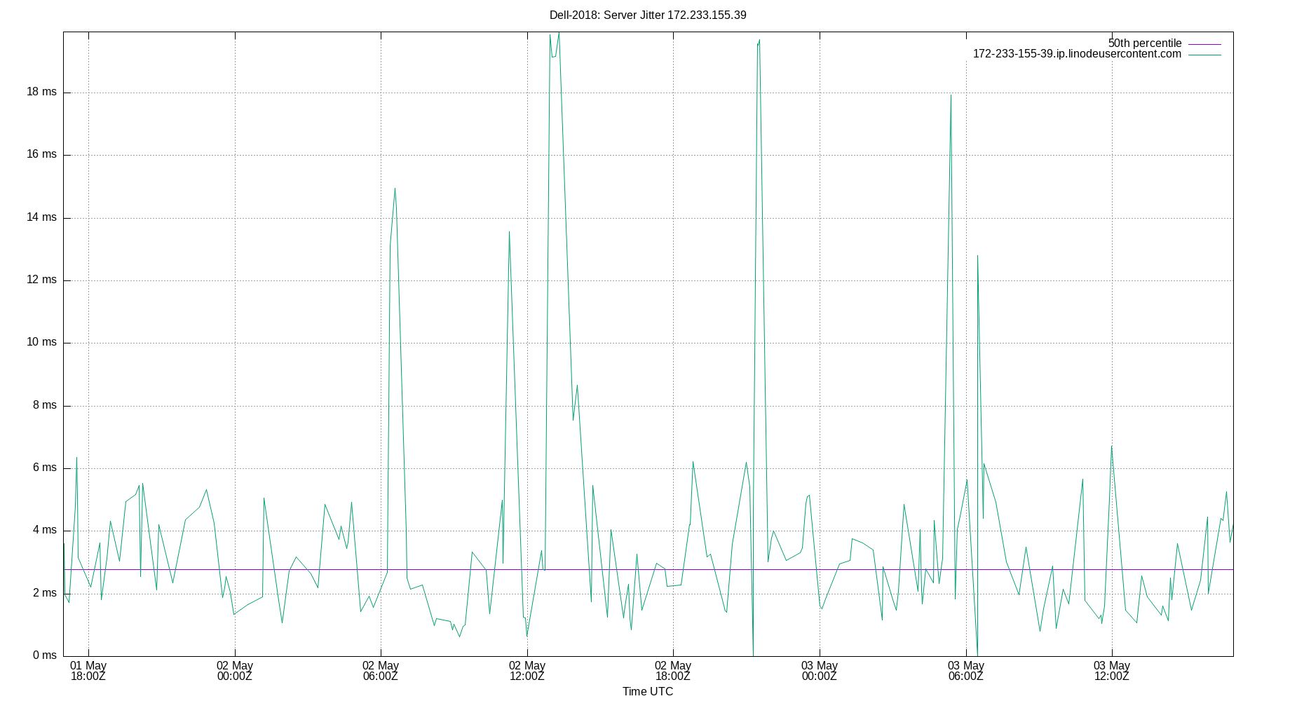 peer jitter 172.233.155.39 plot