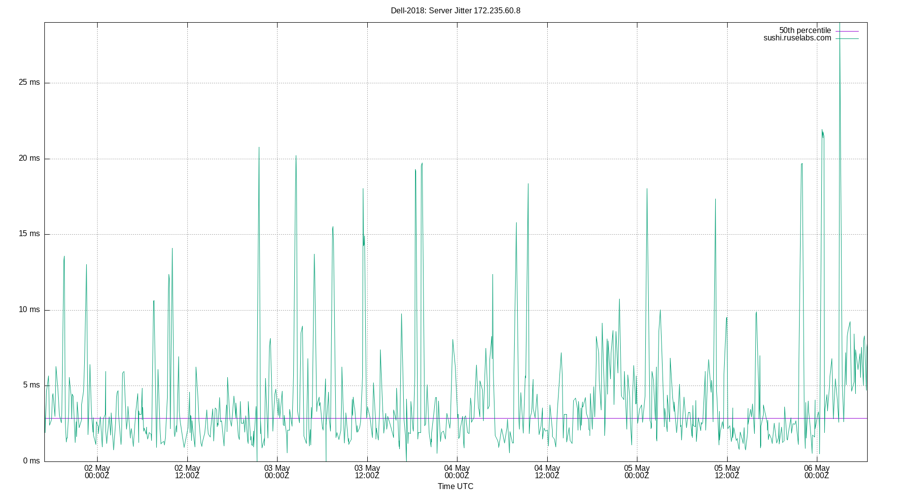 peer jitter 172.235.60.8 plot