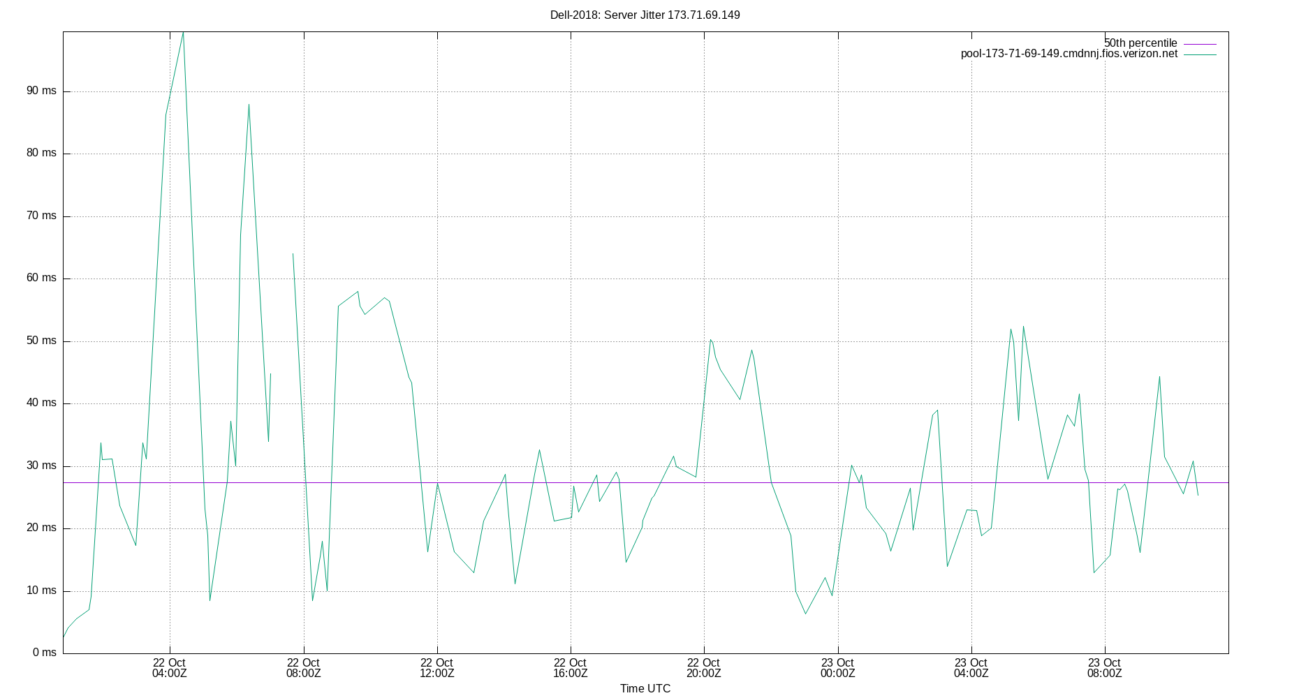 peer jitter 173.71.69.149 plot
