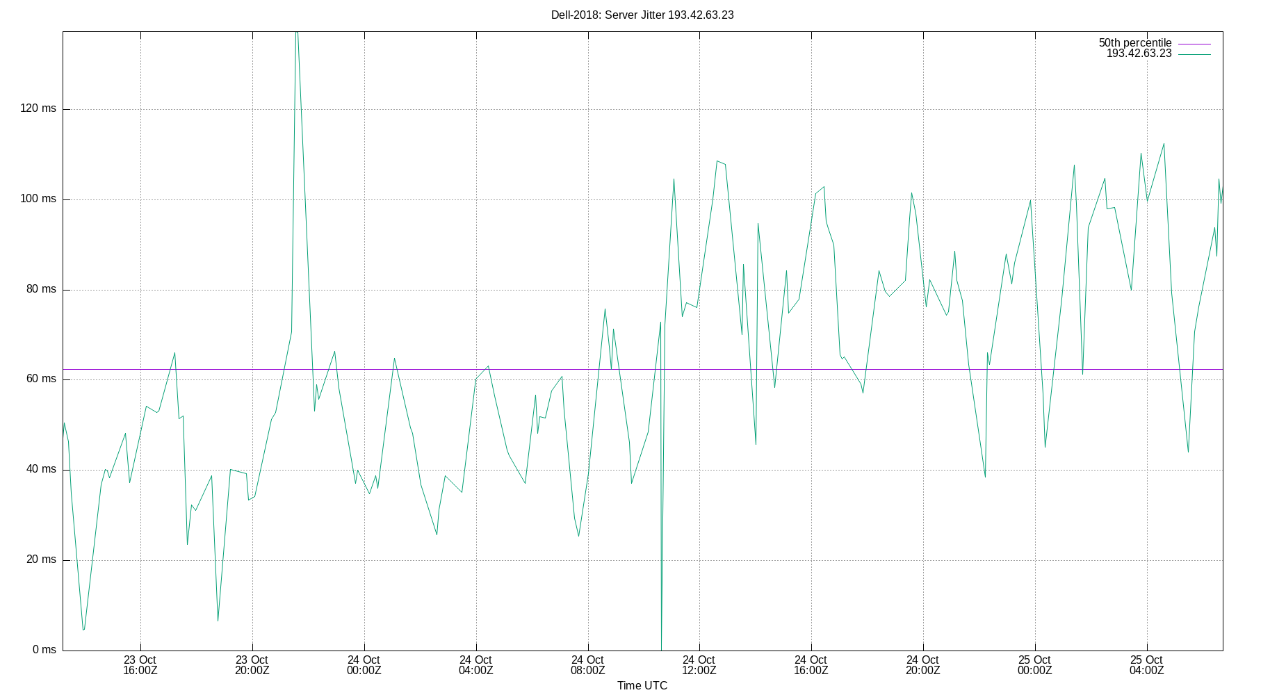 peer jitter 193.42.63.23 plot