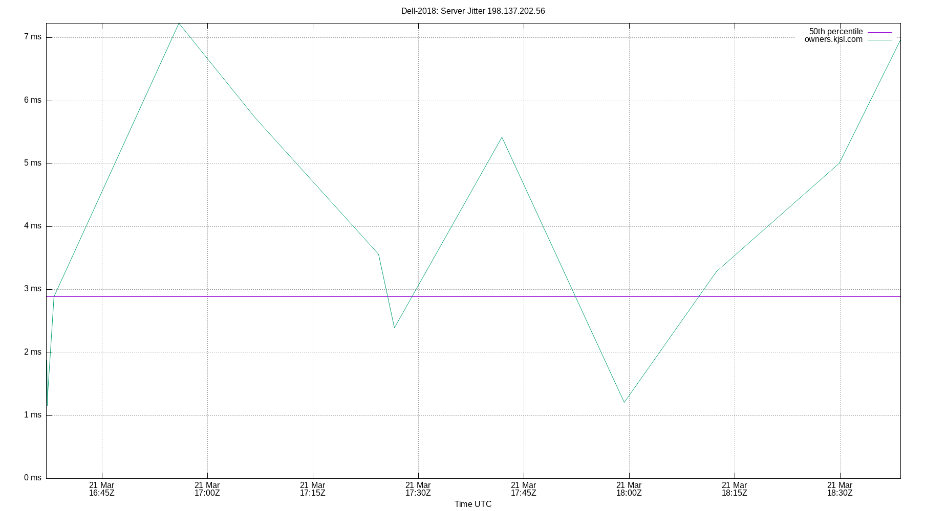 peer jitter 198.137.202.56 plot