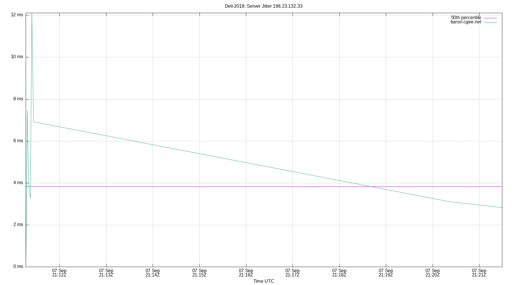 peer jitter 198.23.132.33 plot