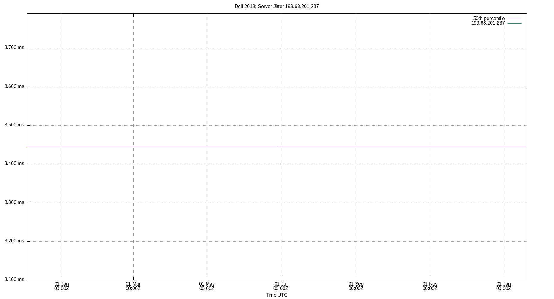 peer jitter 199.68.201.237 plot