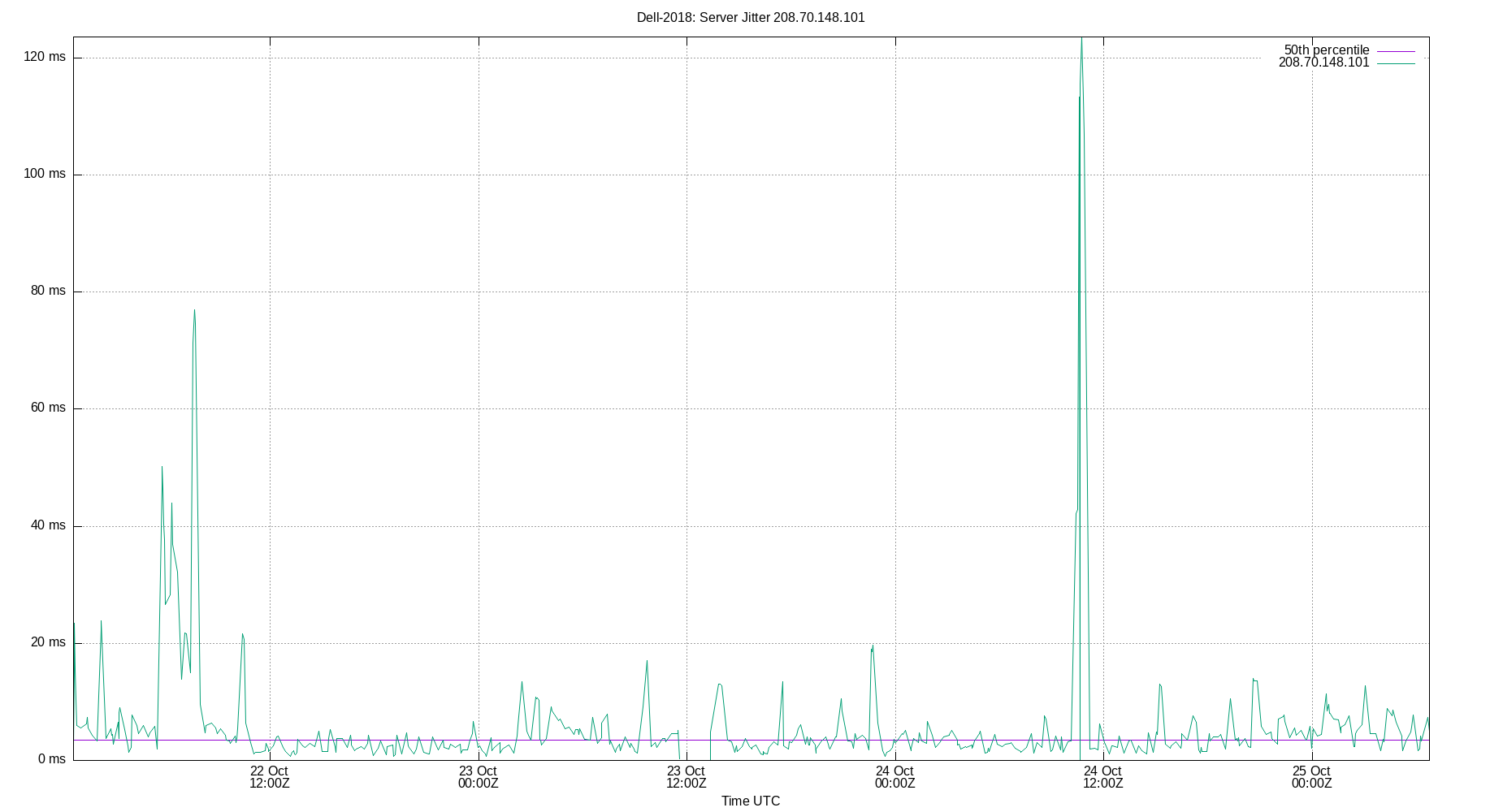 peer jitter 208.70.148.101 plot