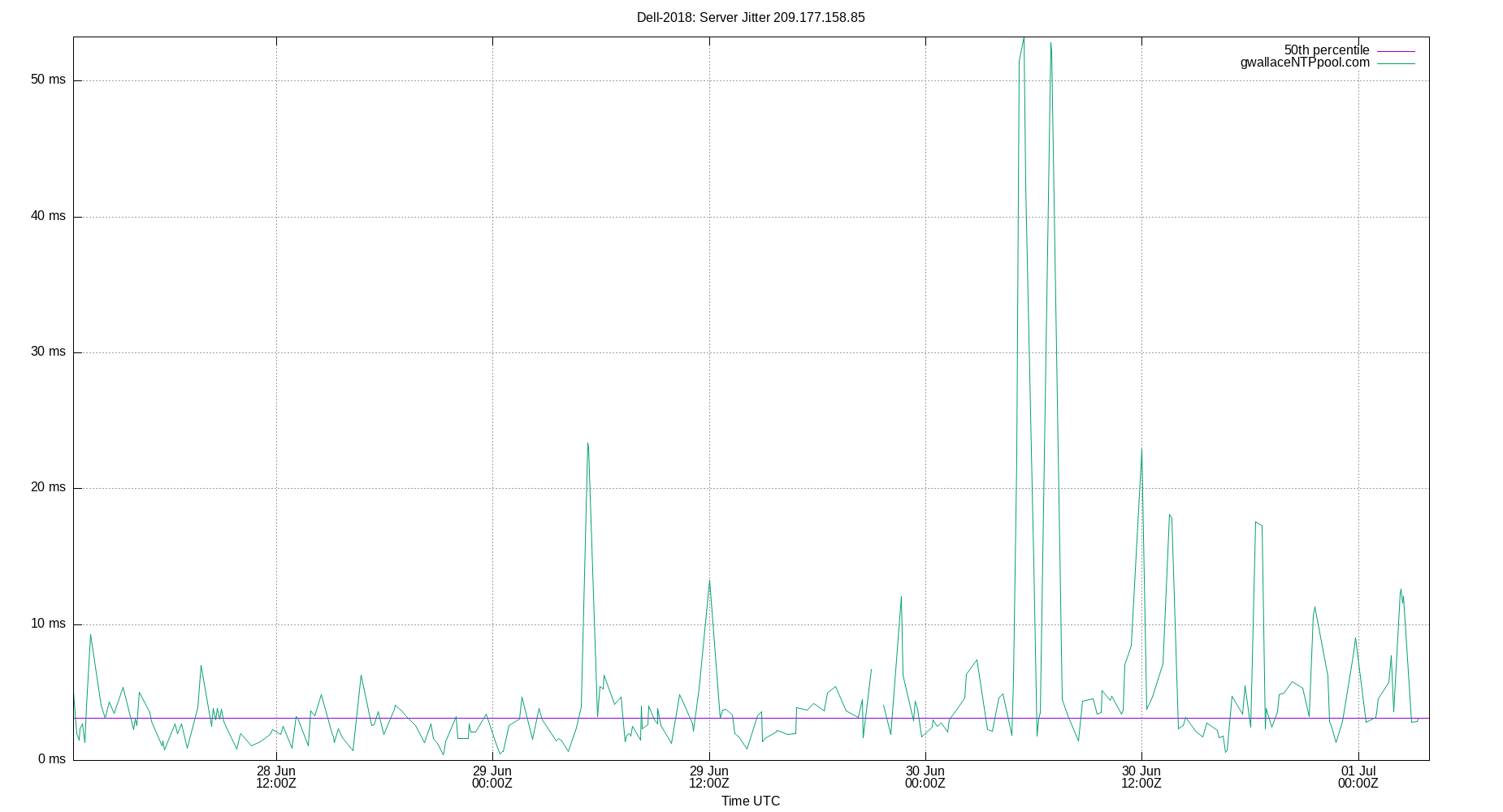 peer jitter 209.177.158.85 plot