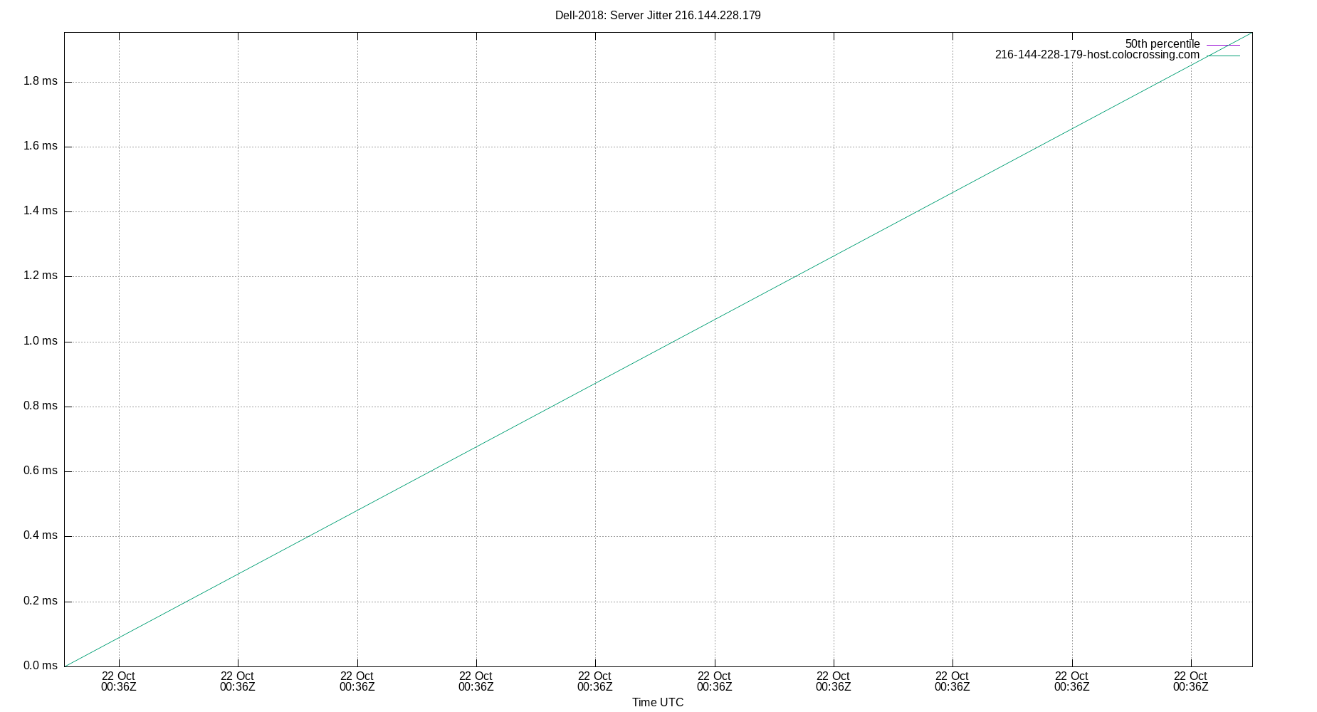 peer jitter 216.144.228.179 plot